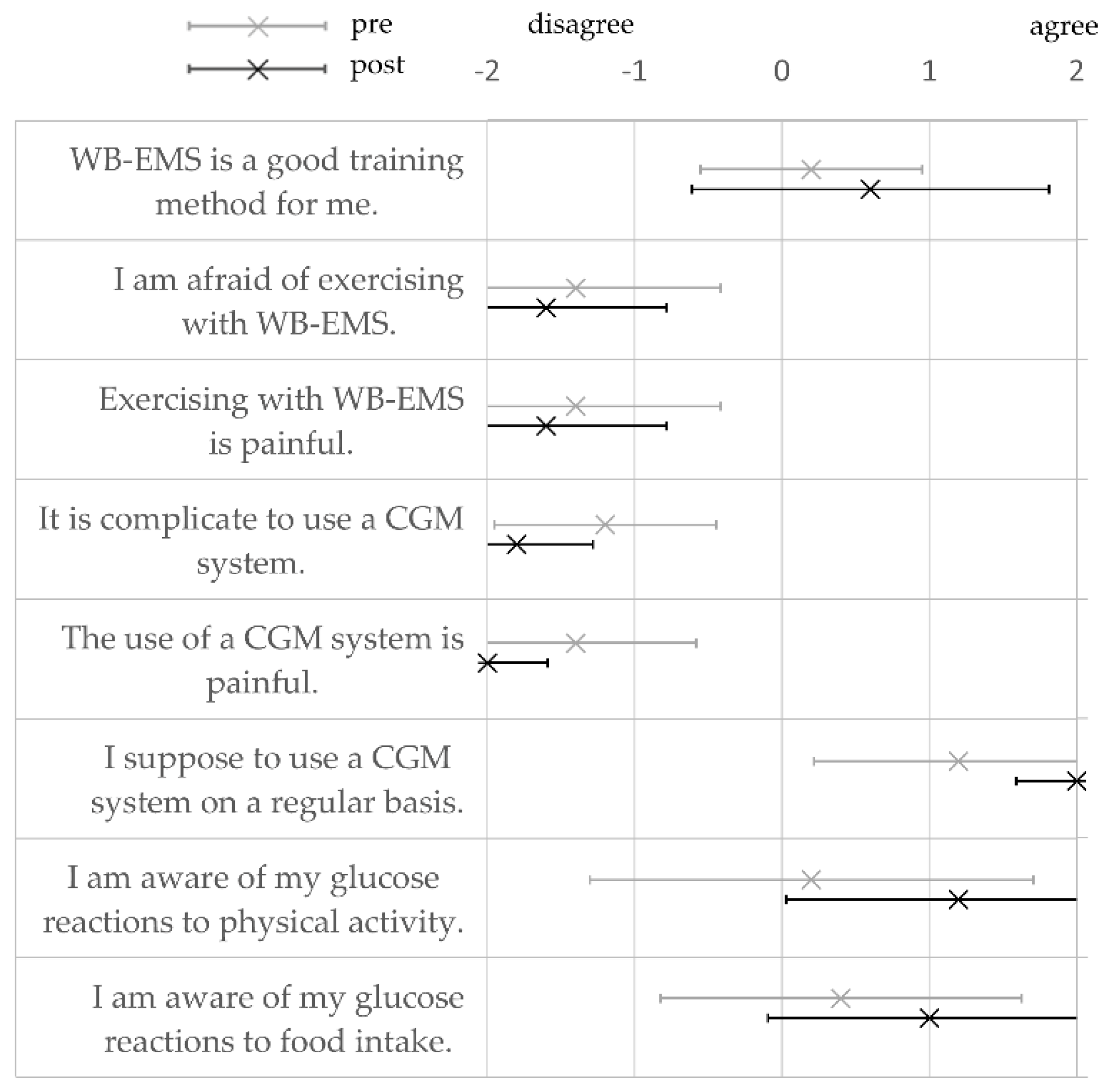 Nutrients 13 04322 g004