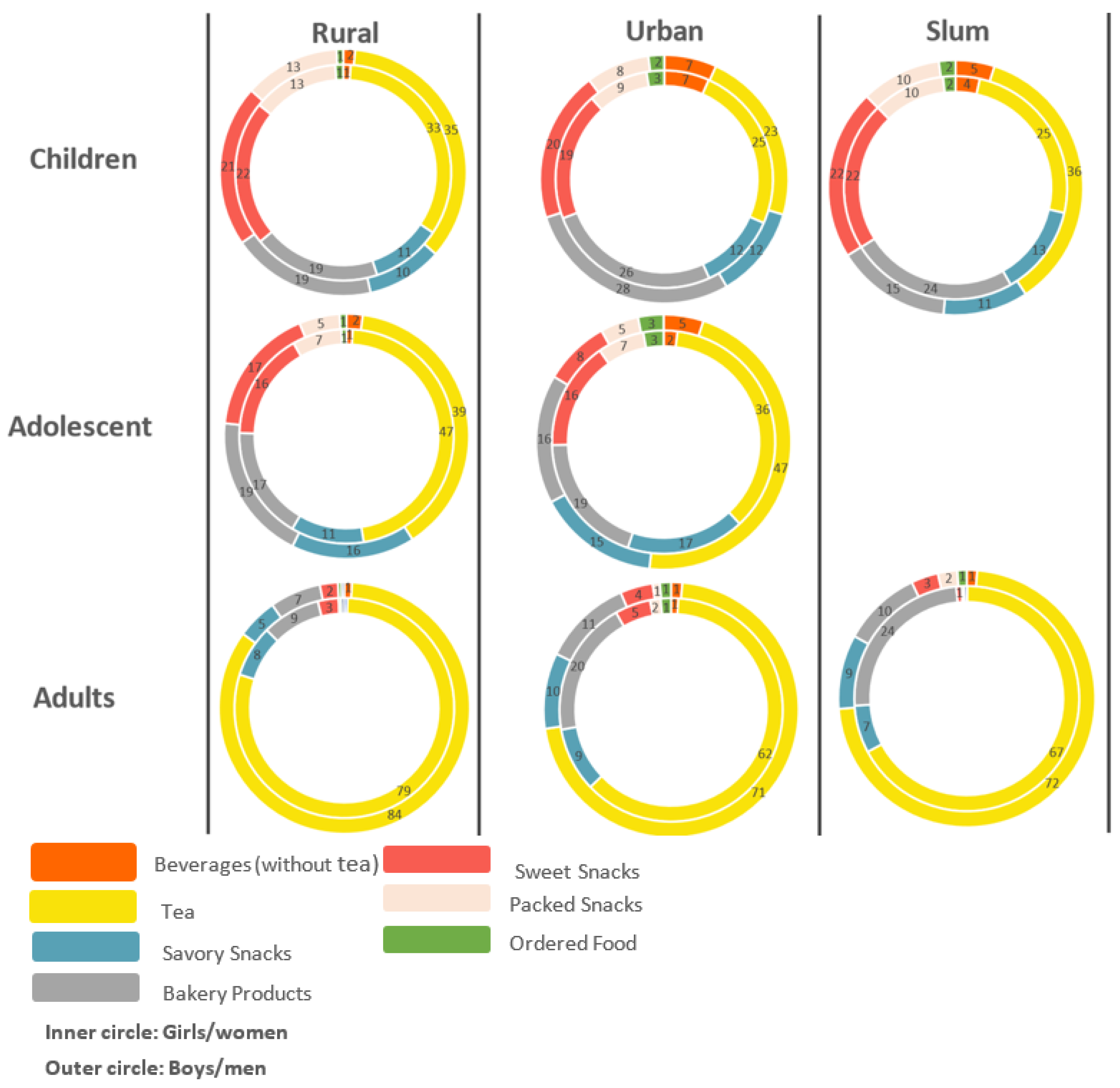 Nutrients 13 04325 g002