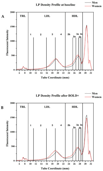 Nutrients 13 04328 g0a1