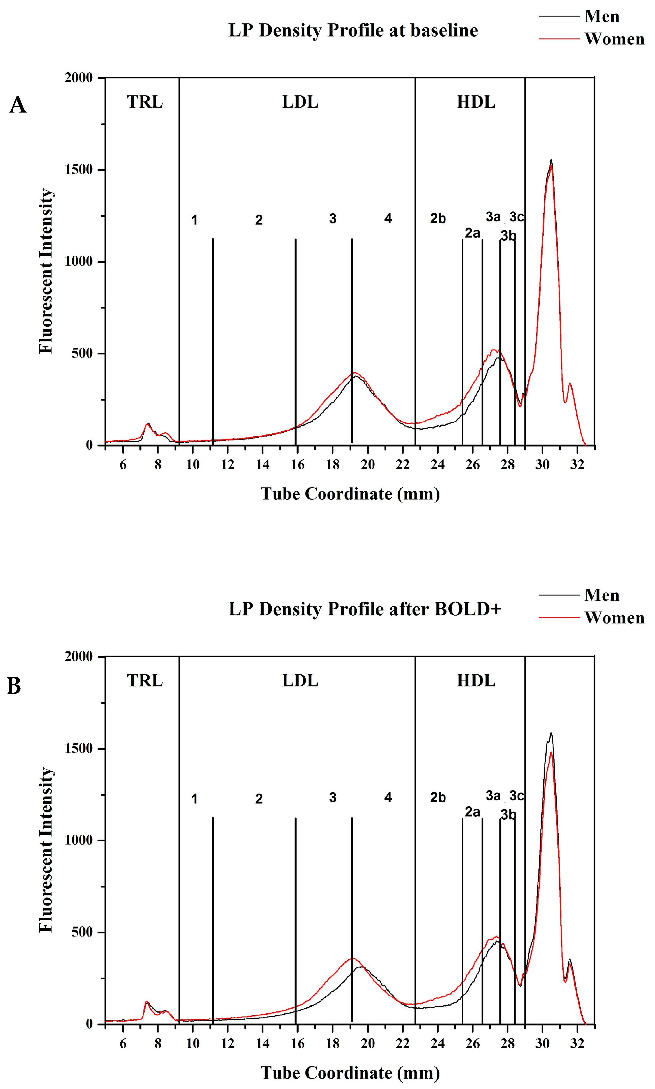 Nutrients 13 04328 g0a1