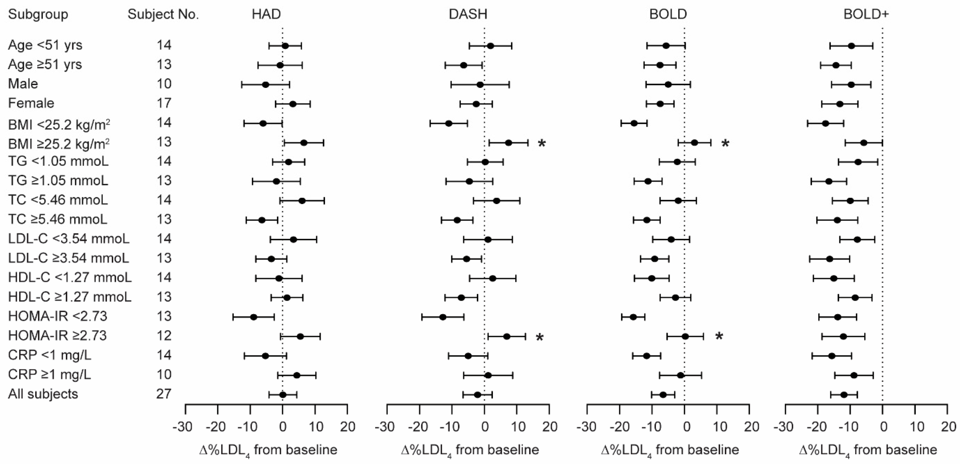 Nutrients 13 04328 g0a2