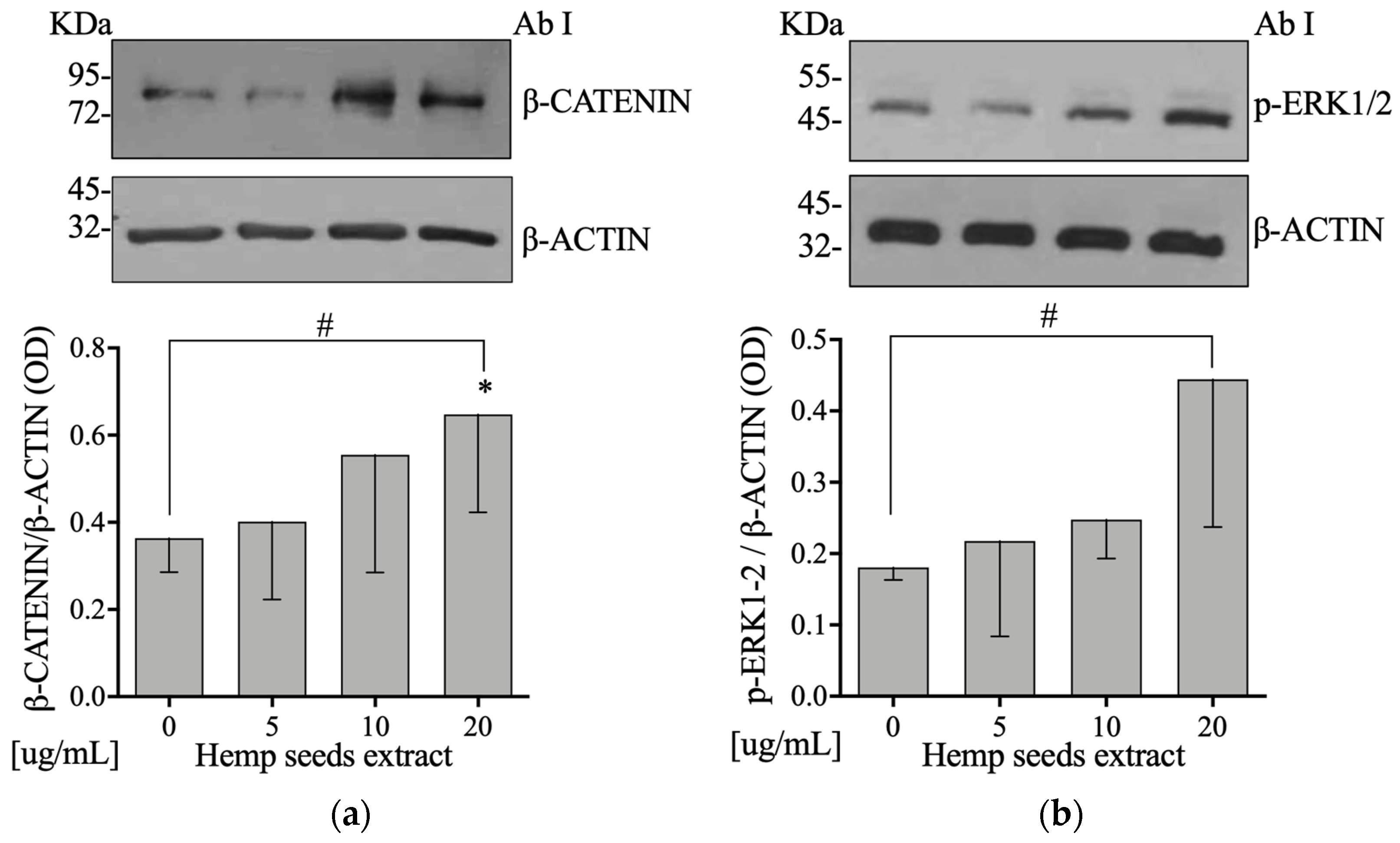 Nutrients 13 04330 g002 Nutrients 13 04330 g002