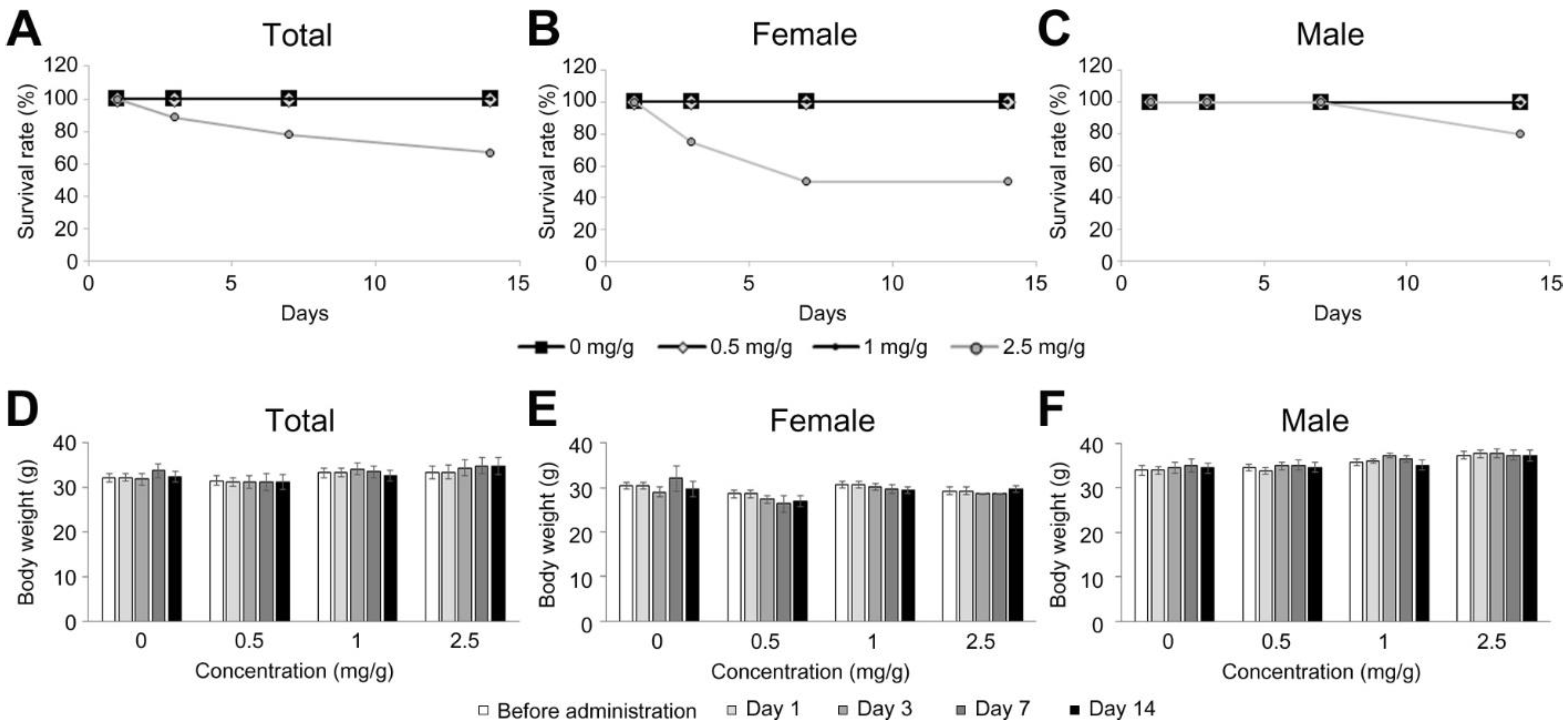 Nutrients 13 04332 g002