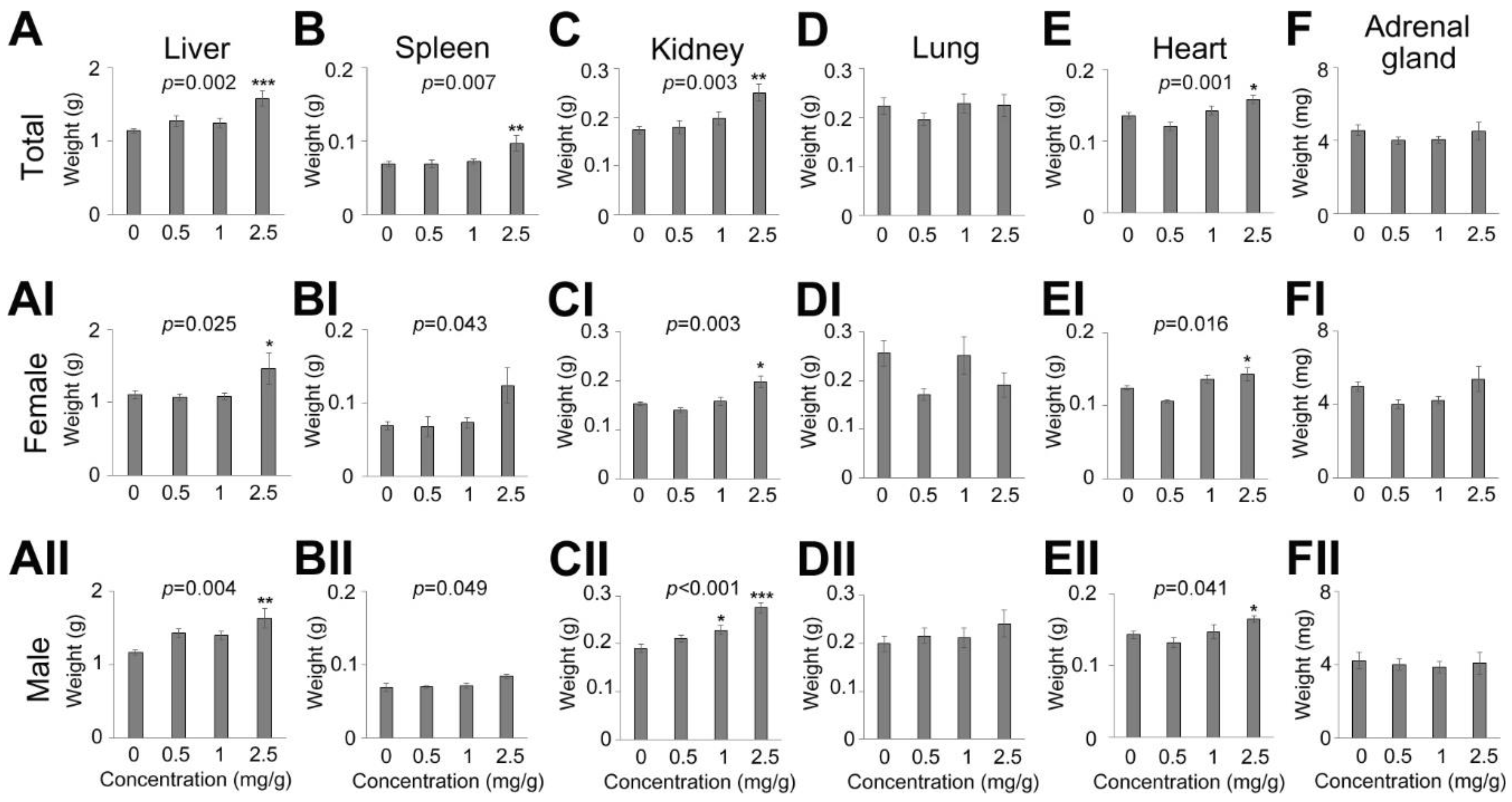 Nutrients 13 04332 g003
