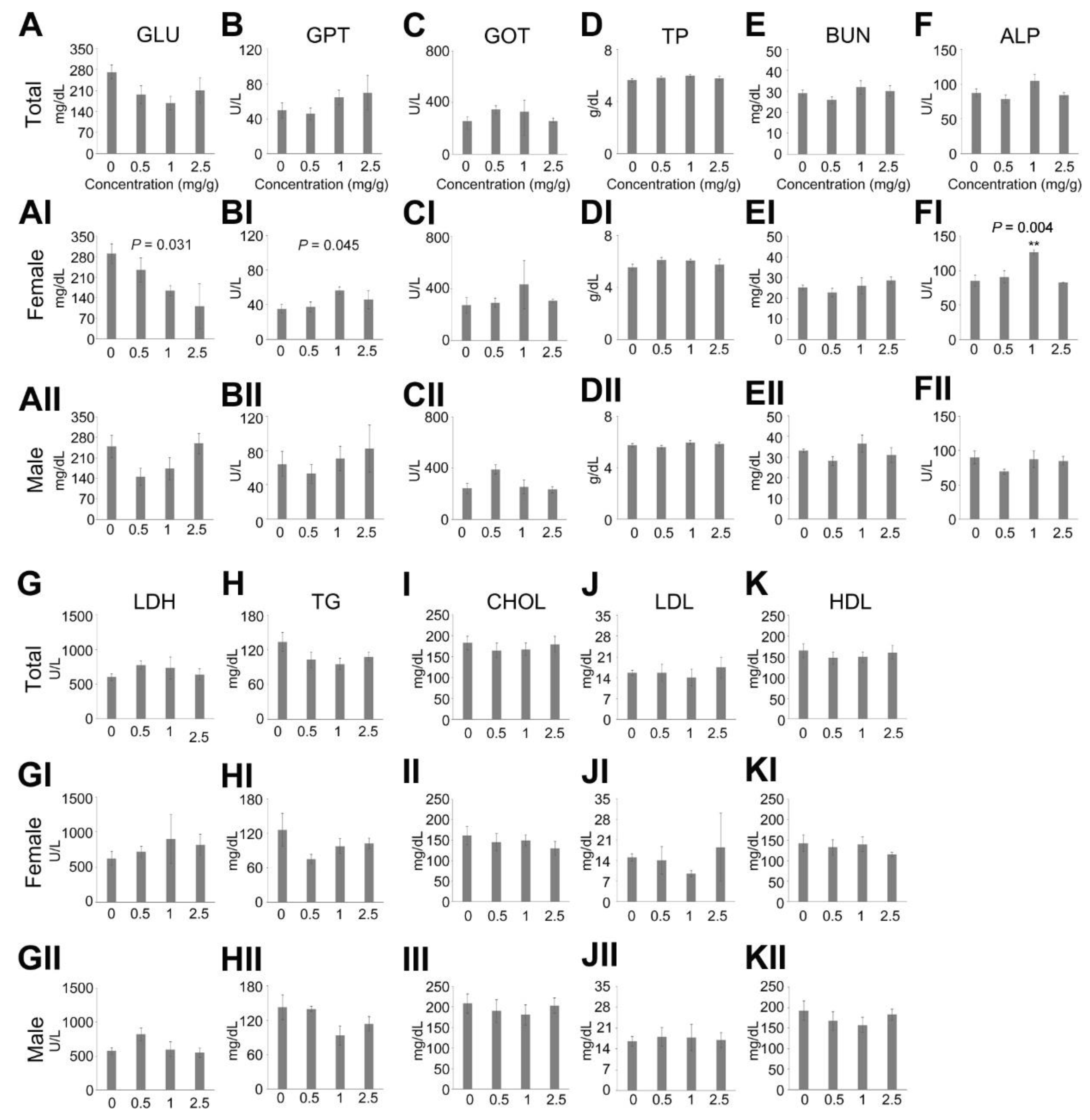Nutrients 13 04332 g004