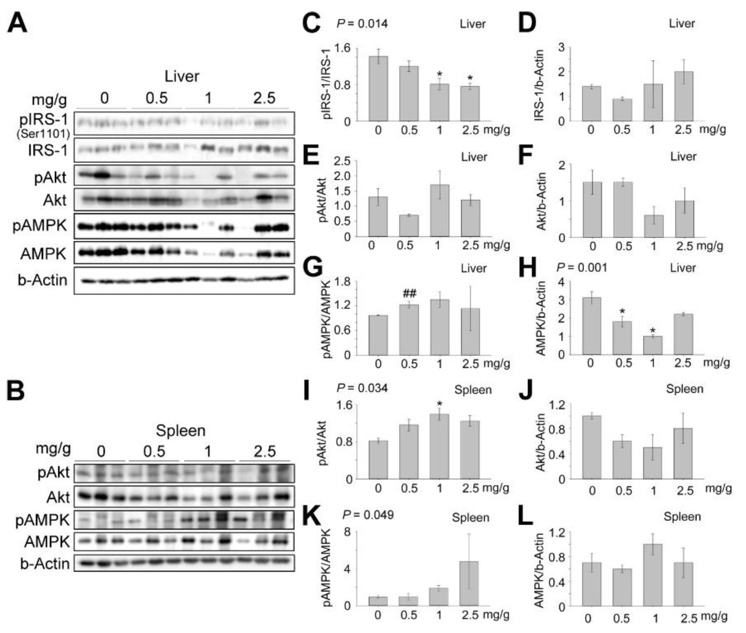 Nutrients 13 04332 g006