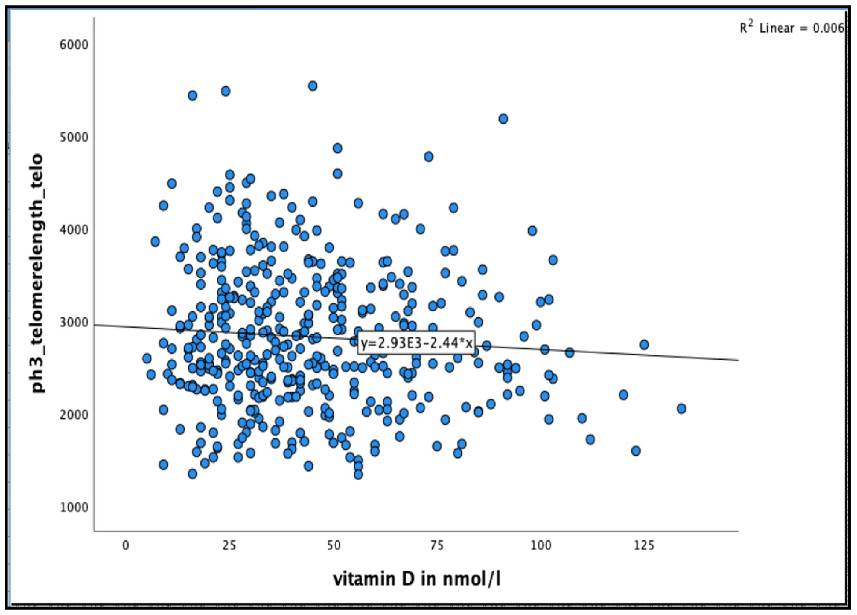Nutrients 13 04341 g004