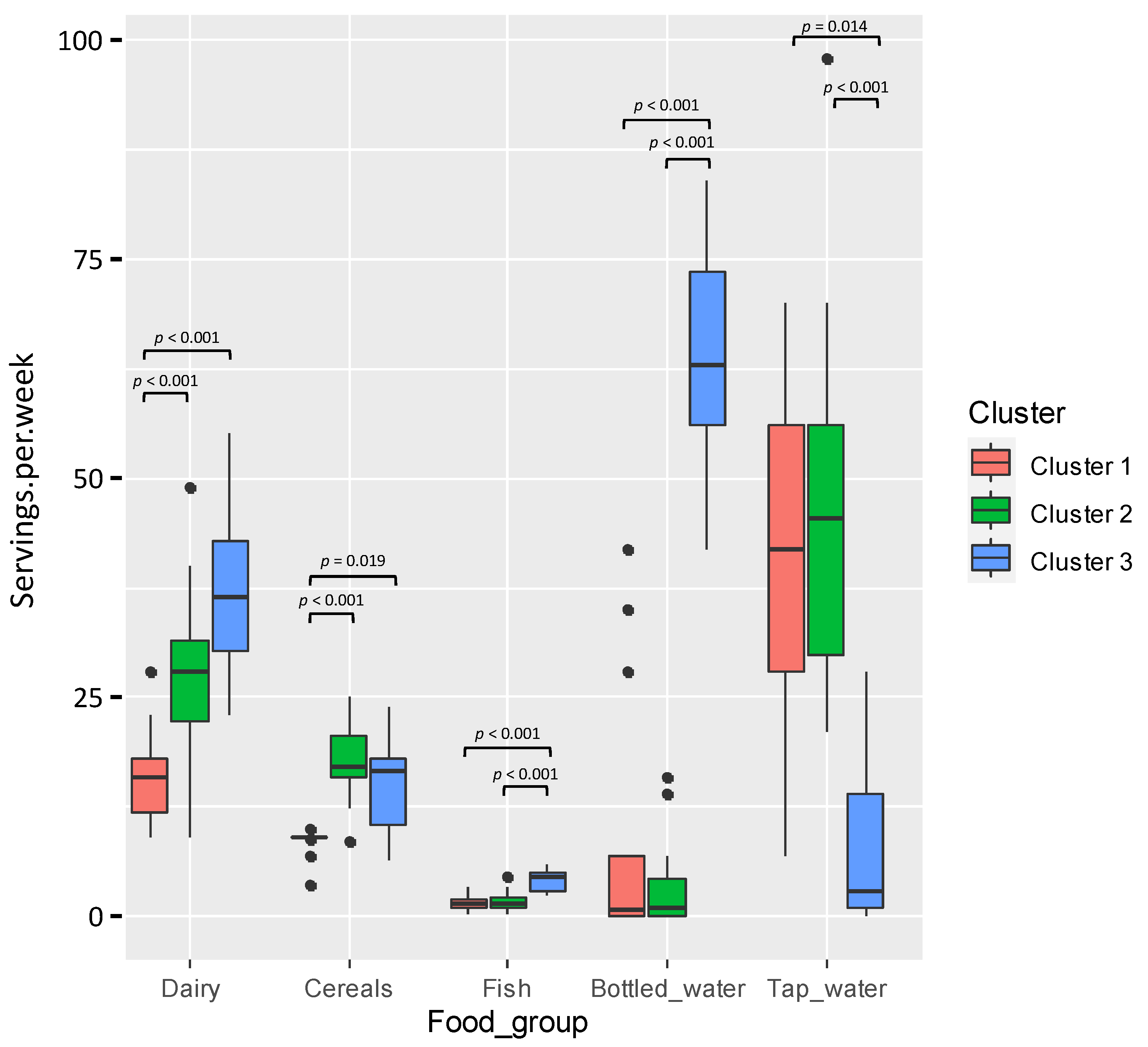 Nutrients 13 04346 g002