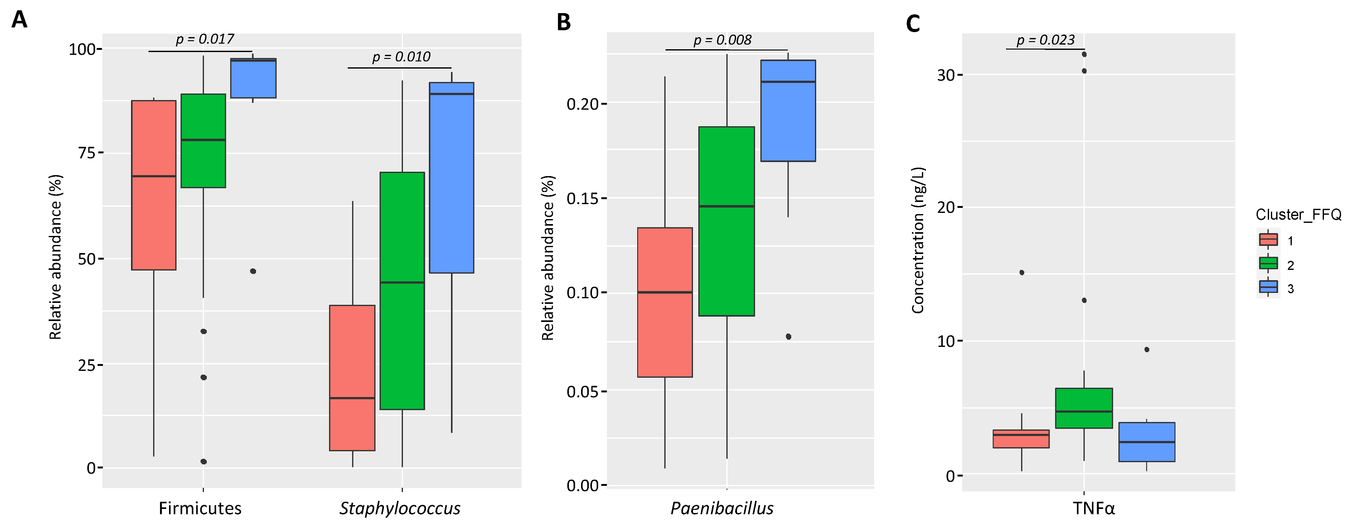 Nutrients 13 04346 g003