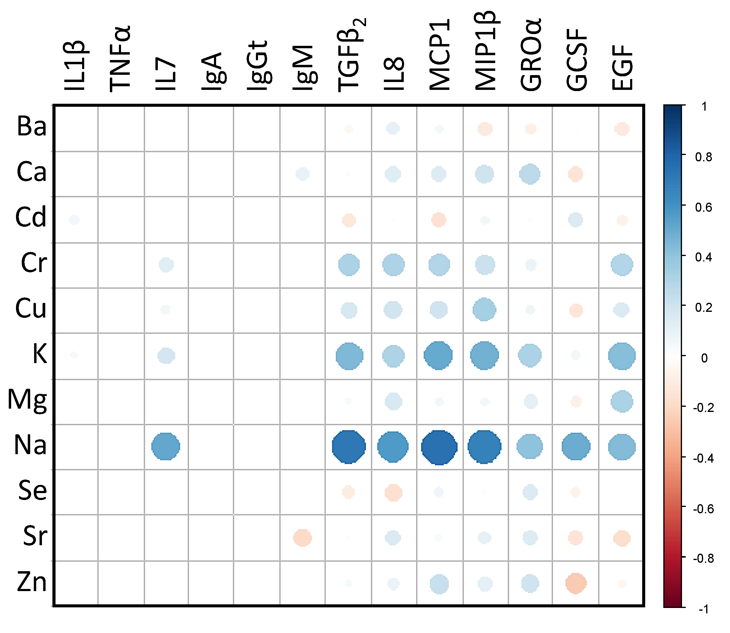 Nutrients 13 04346 g004