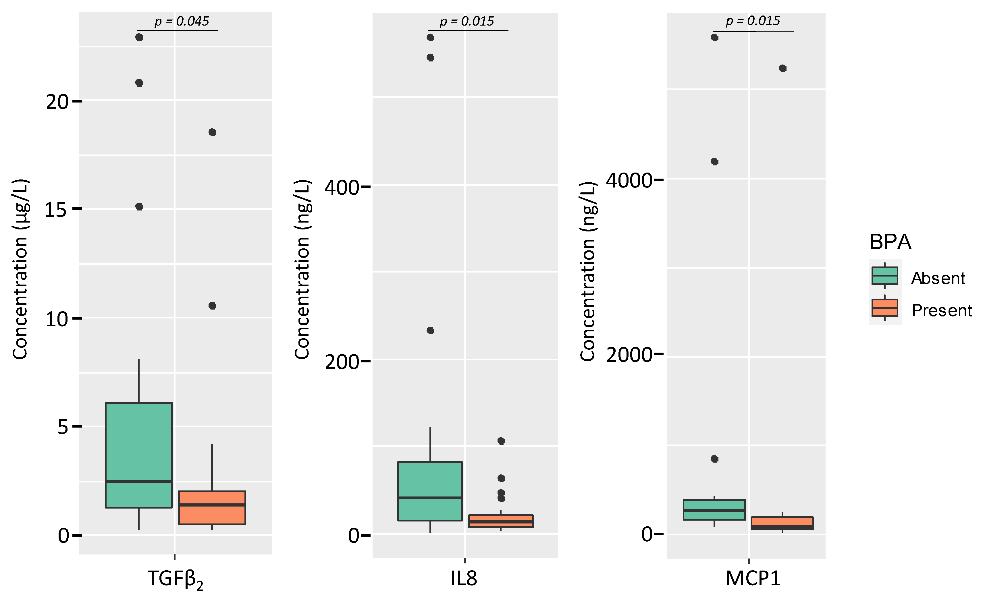 Nutrients 13 04346 g005