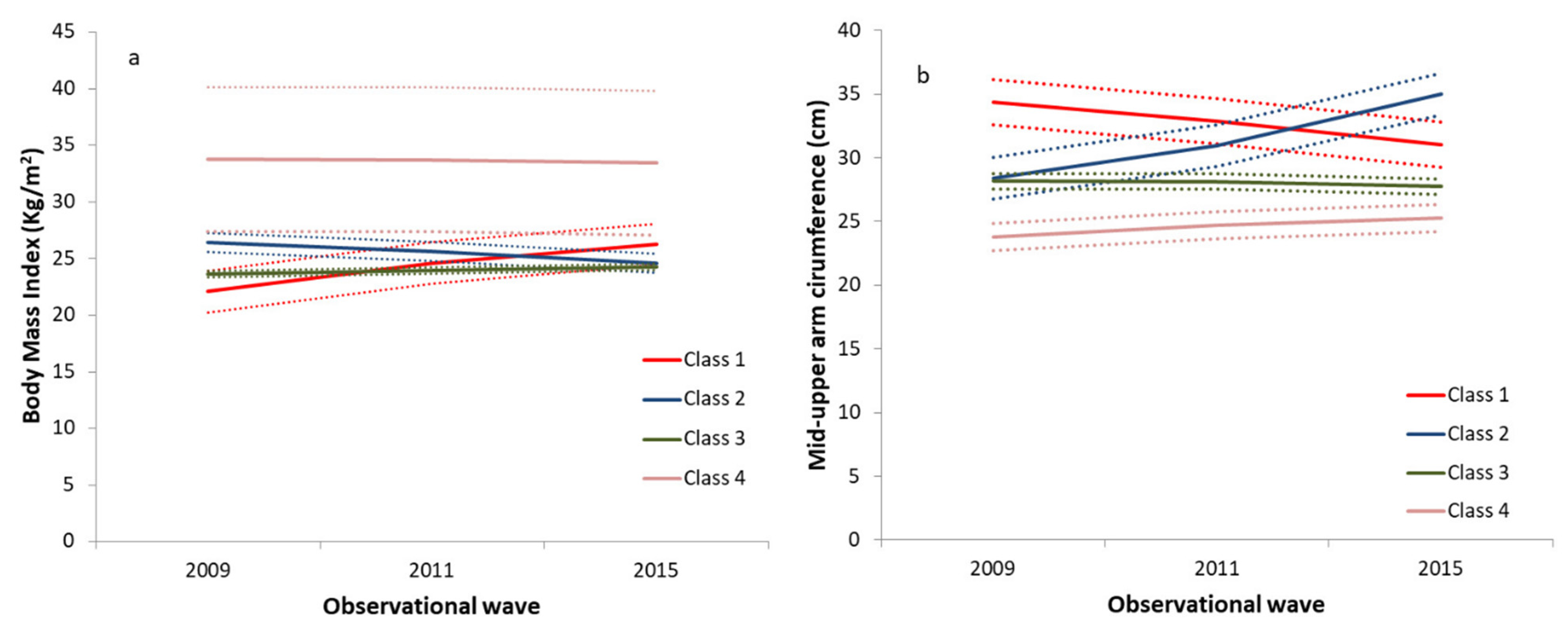 Nutrients 13 04356 g001