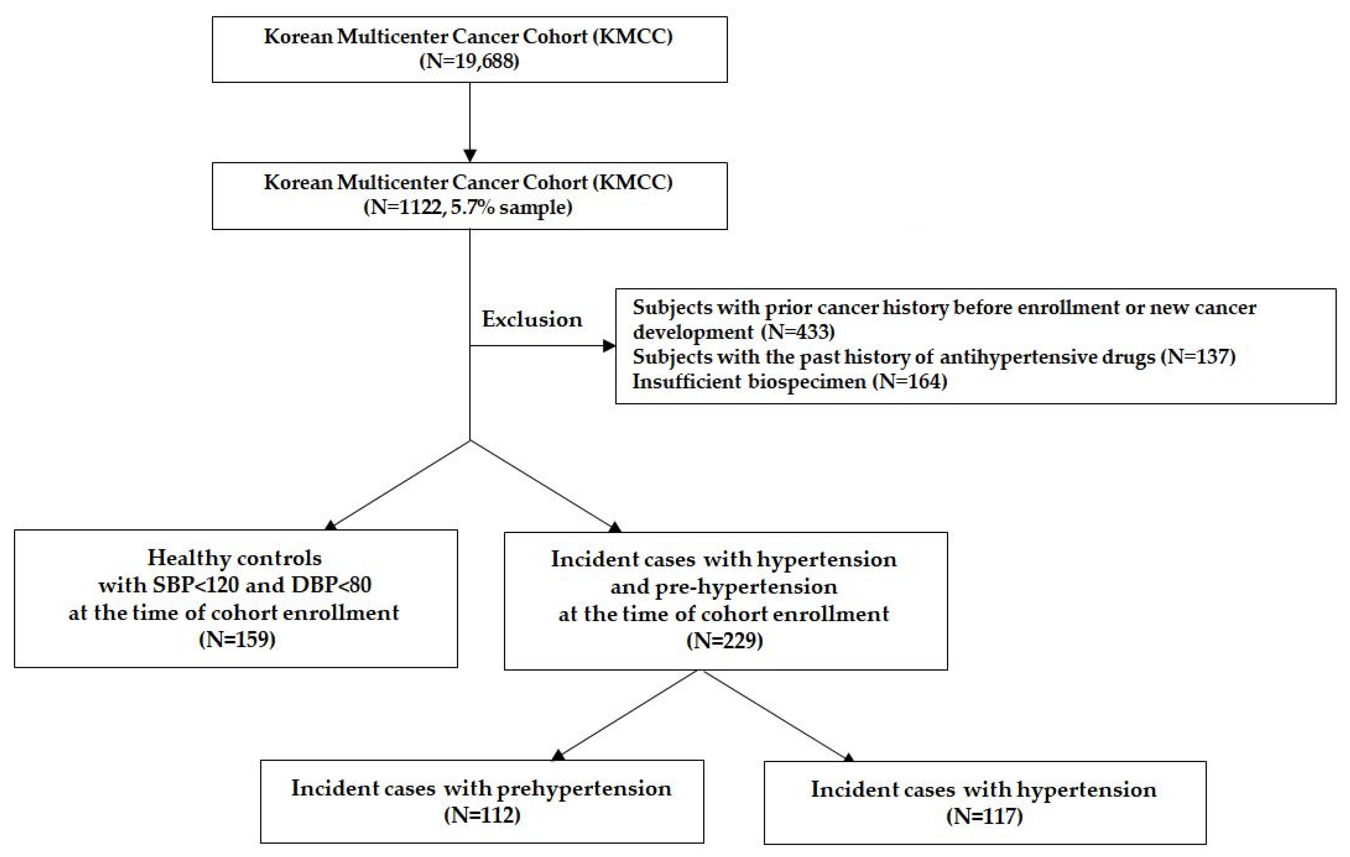Nutrients 13 04366 g001
