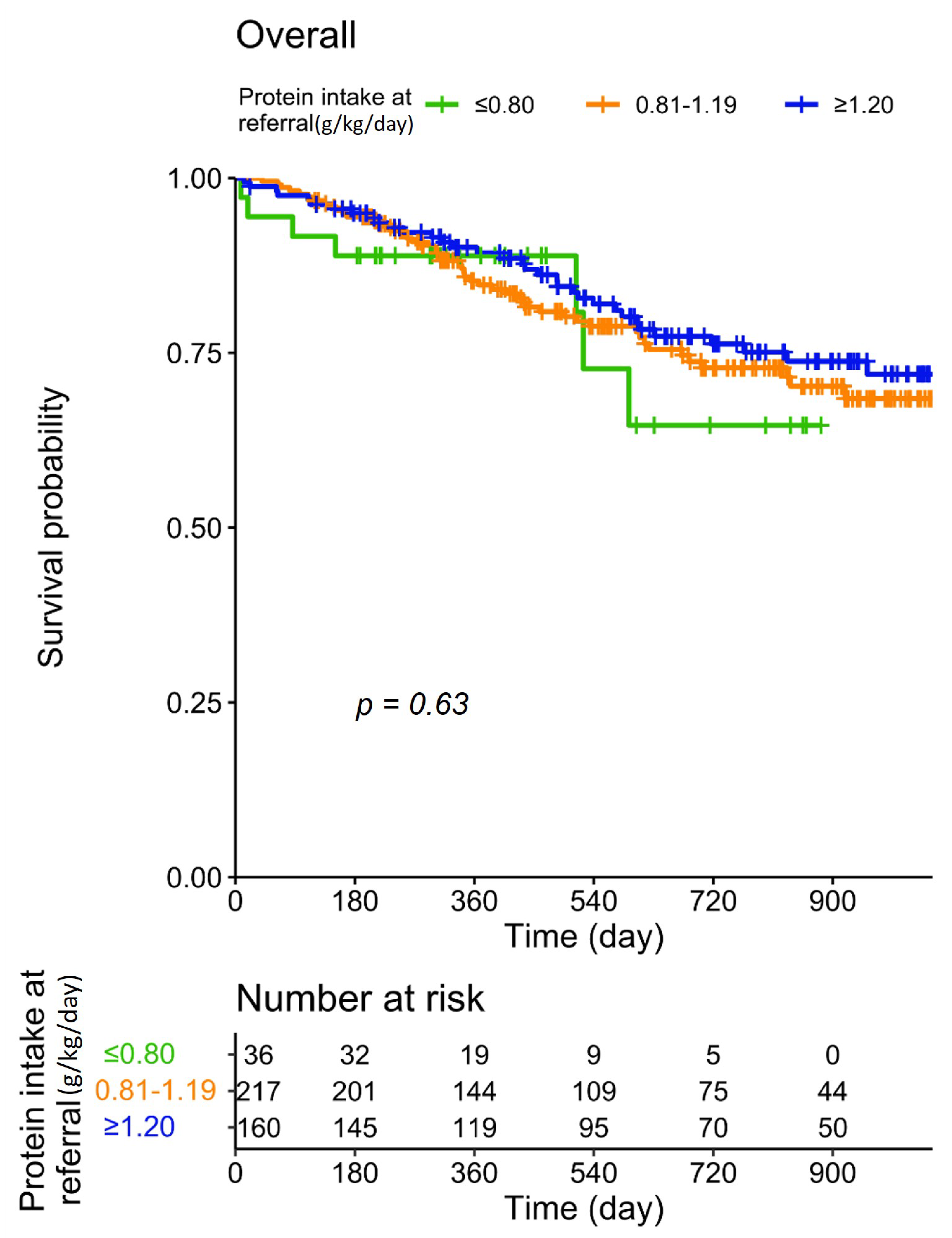 Nutrients 13 04371 g001