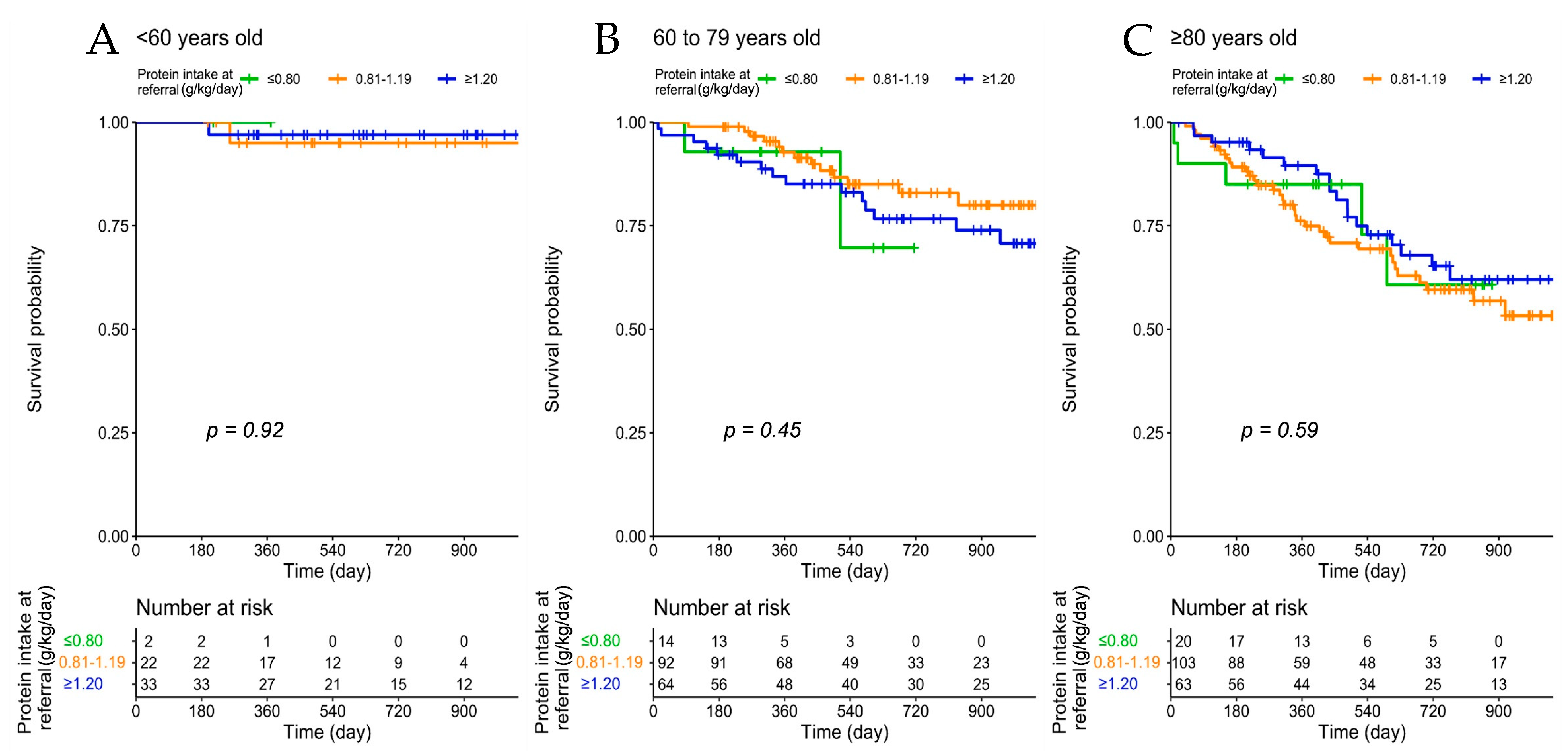Nutrients 13 04371 g002a