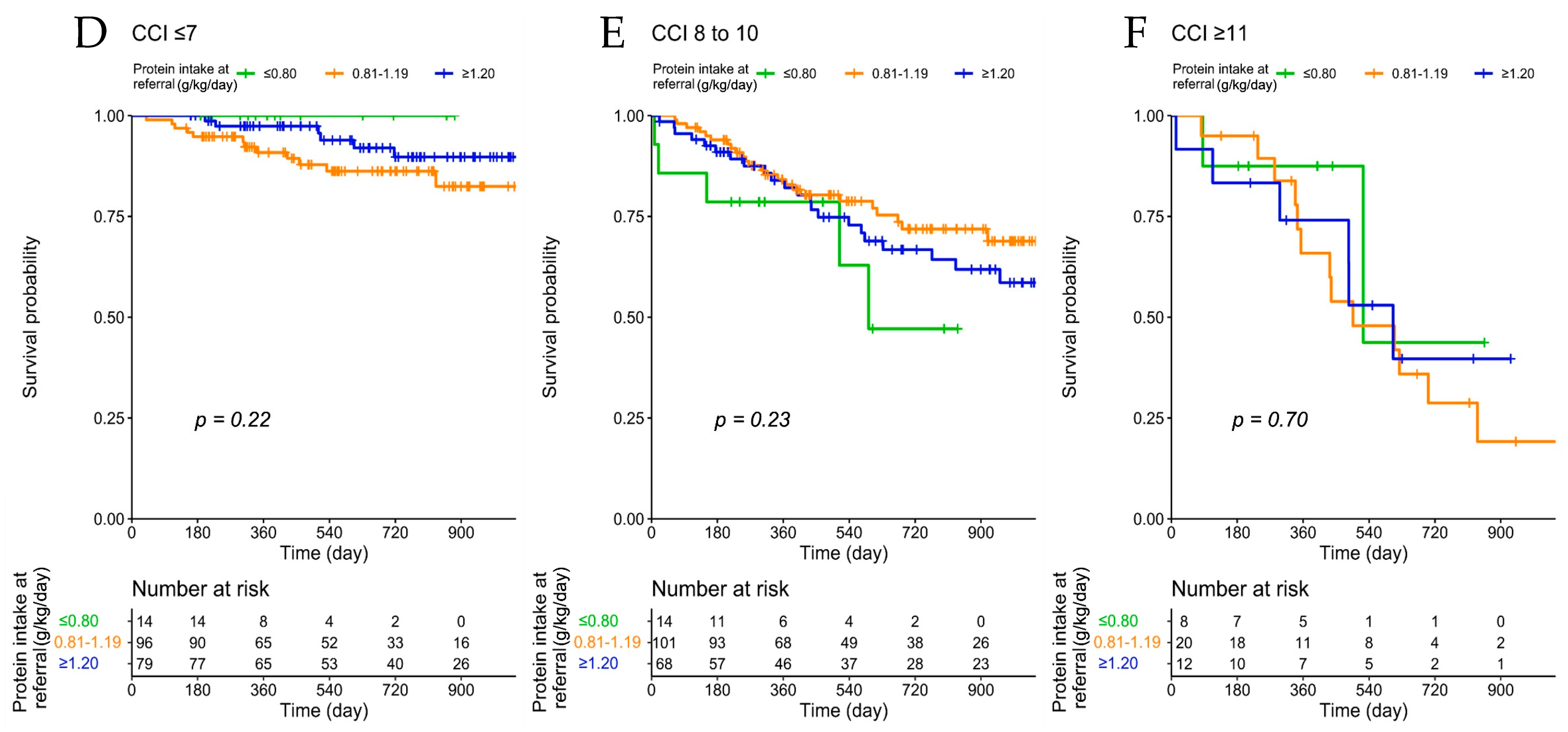 Nutrients 13 04371 g002b