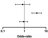 Nutrients 13 04371 i001