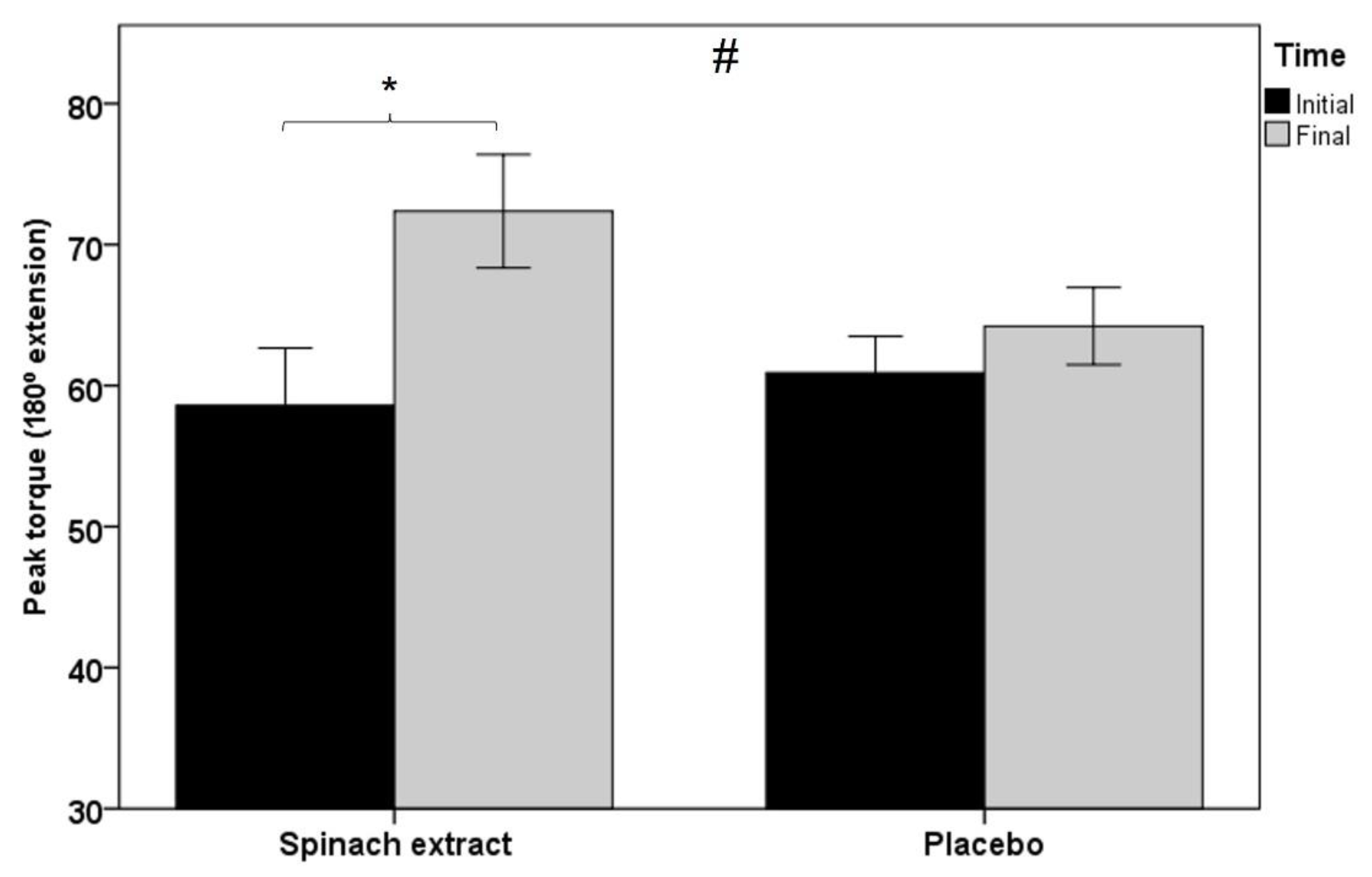 Nutrients 13 04373 g002