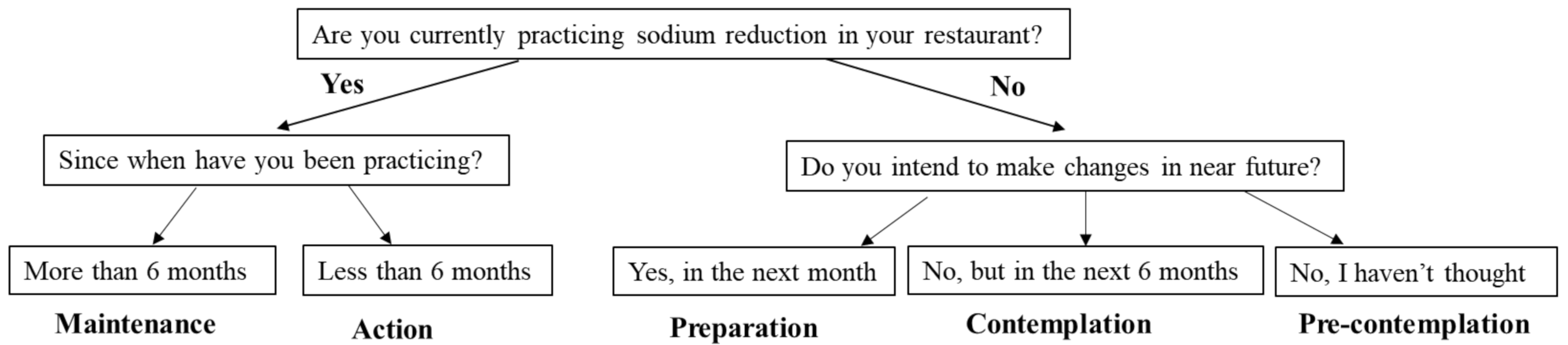 Nutrients 13 04375 g001