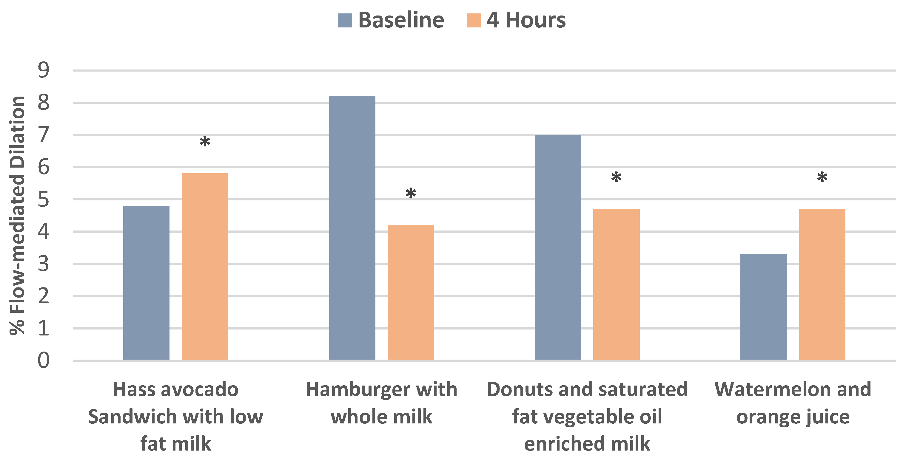 Nutrients 13 04376 g005