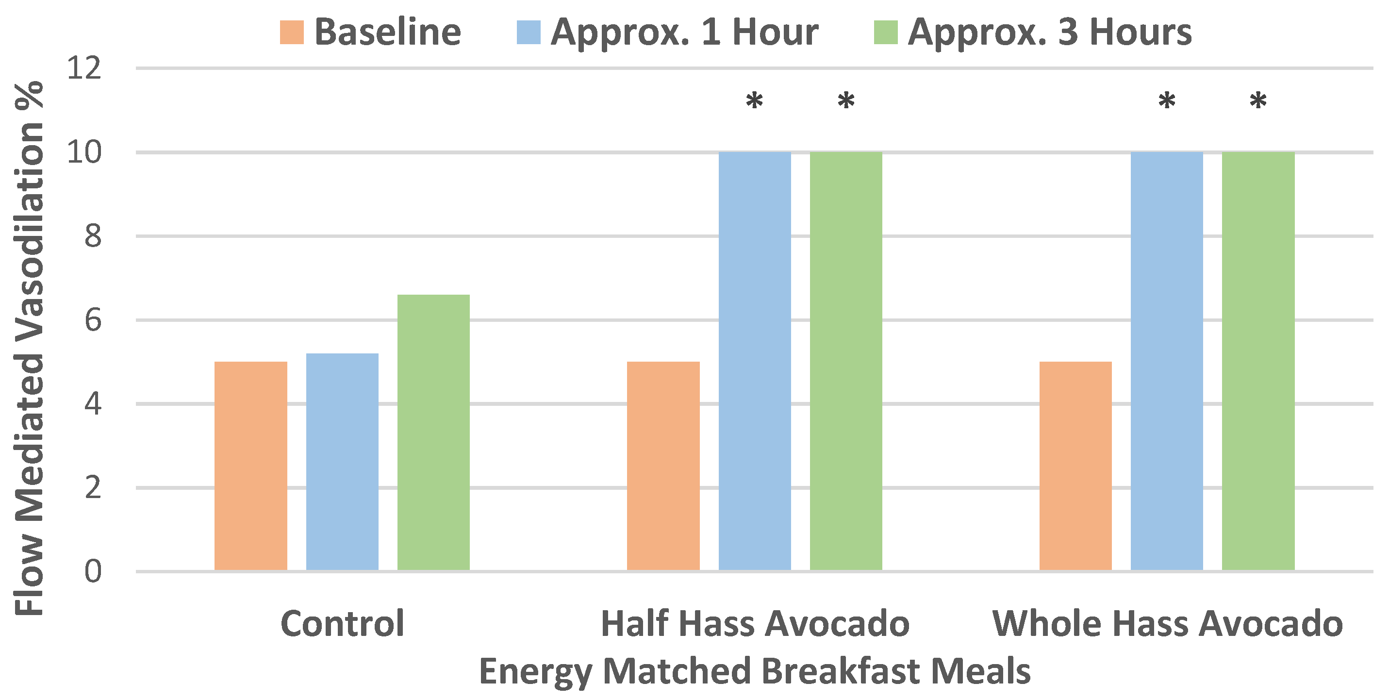 Nutrients 13 04376 g006