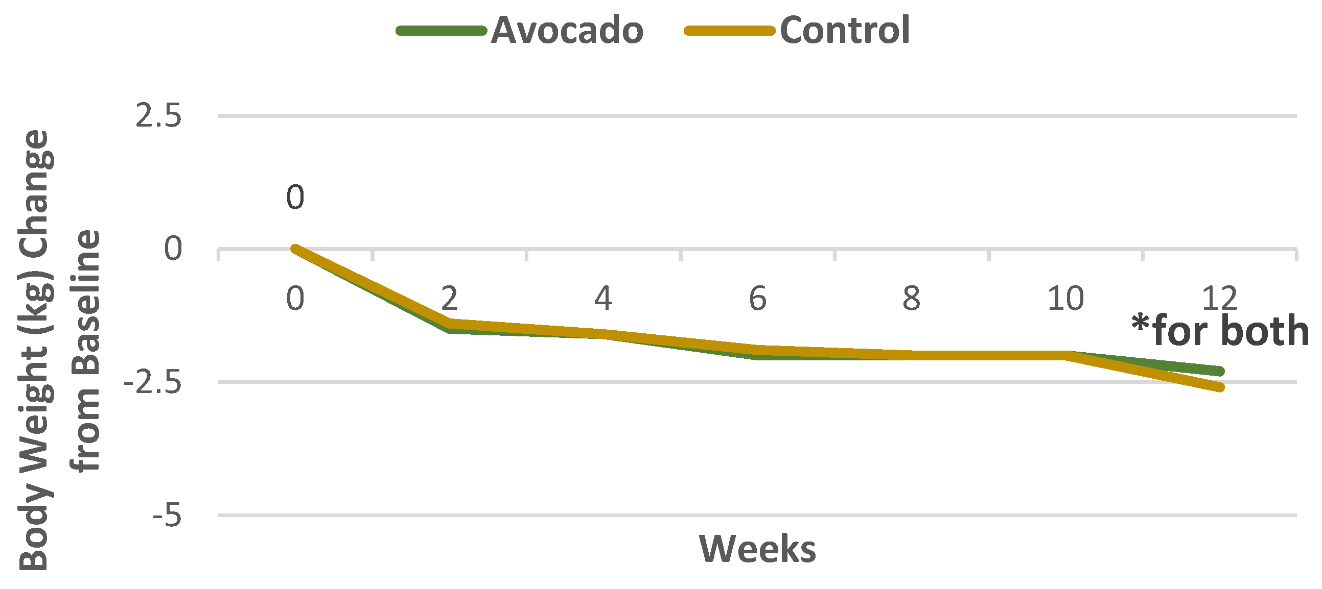 Nutrients 13 04376 g008