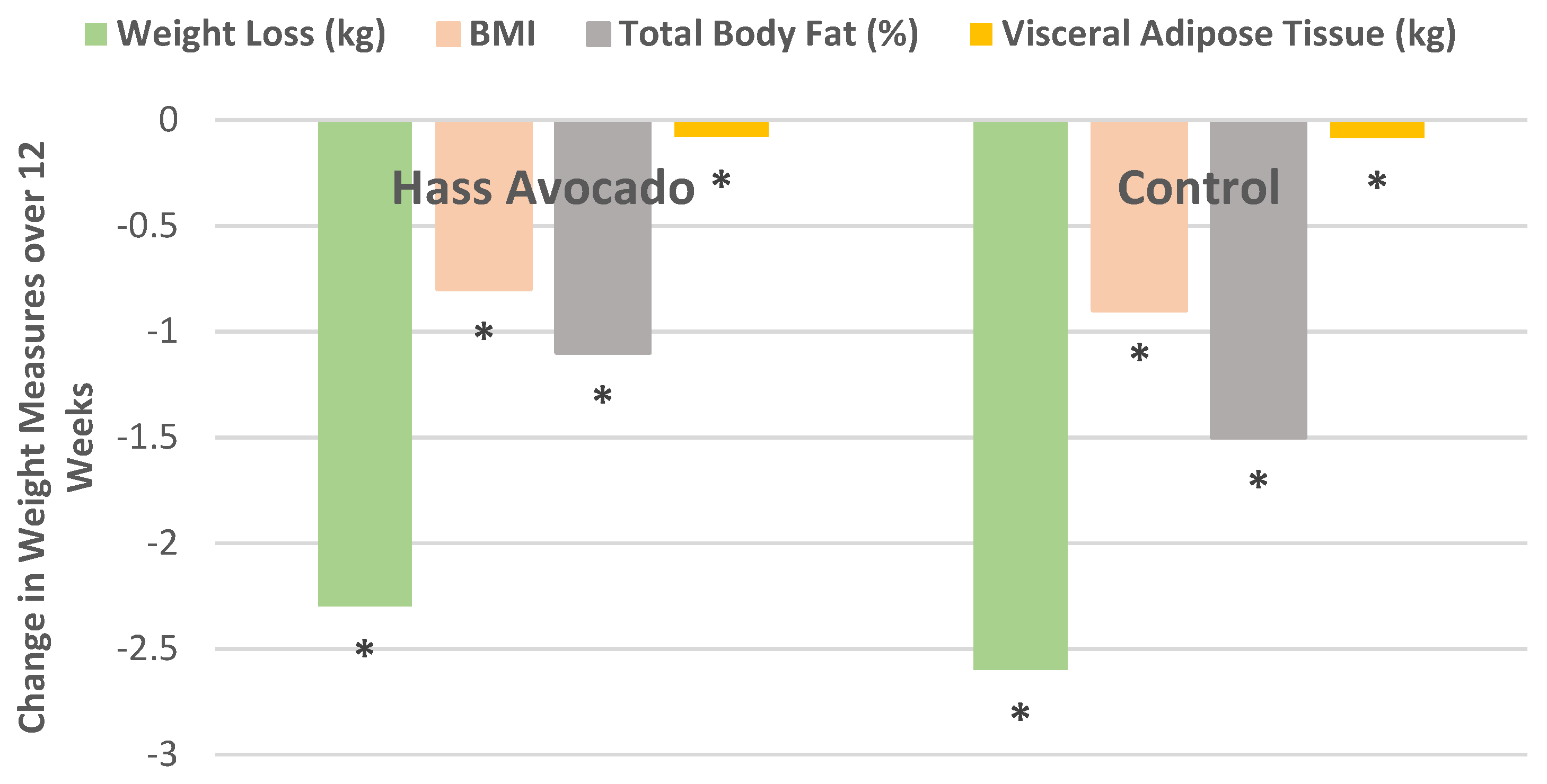 Nutrients 13 04376 g009