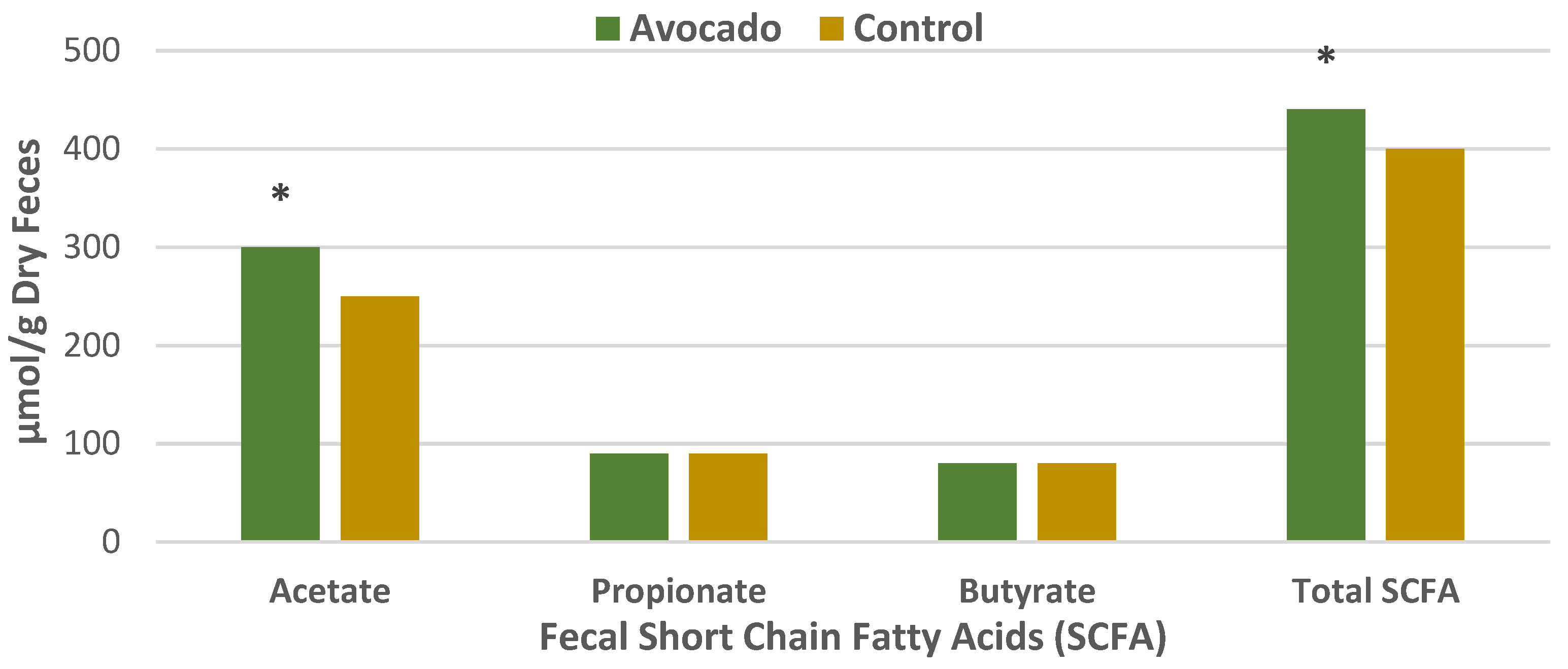 Nutrients 13 04376 g014