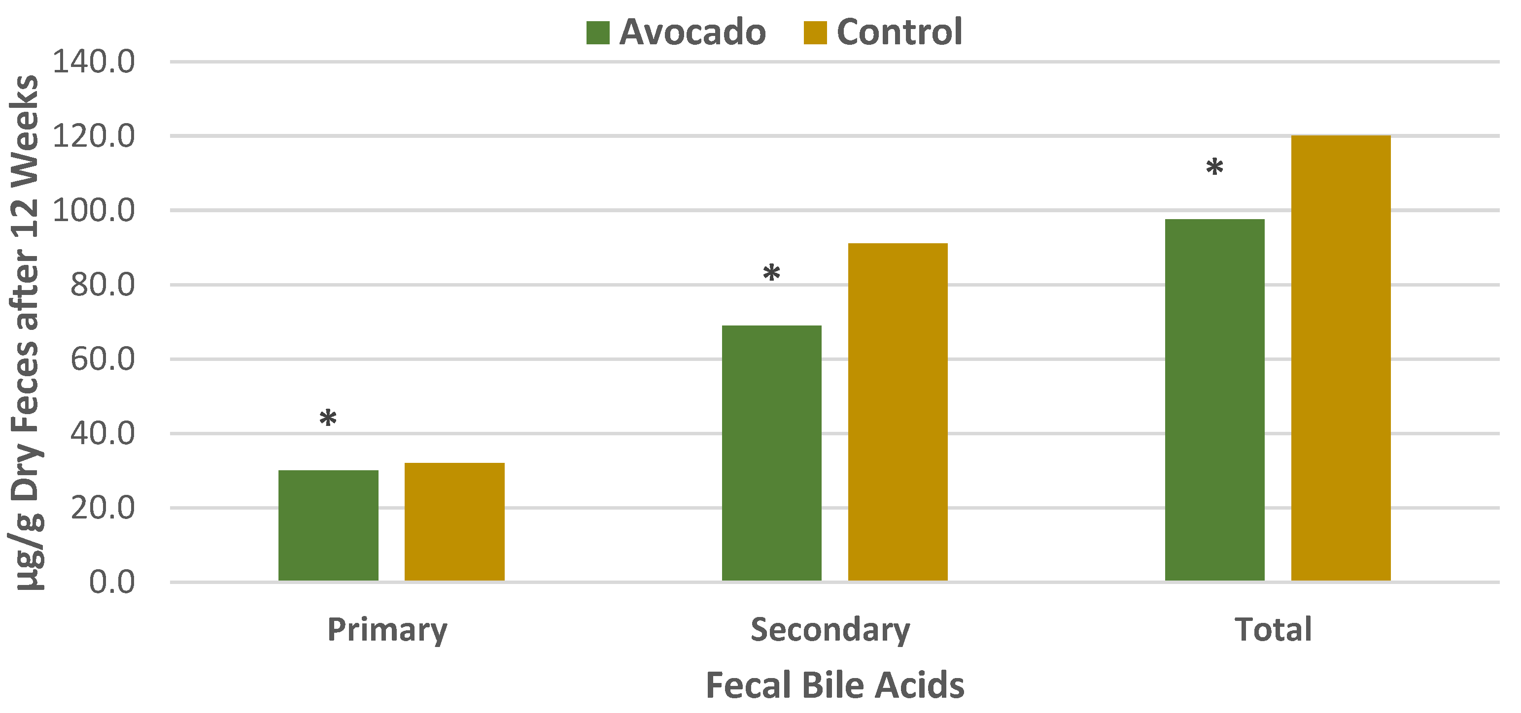 Nutrients 13 04376 g016