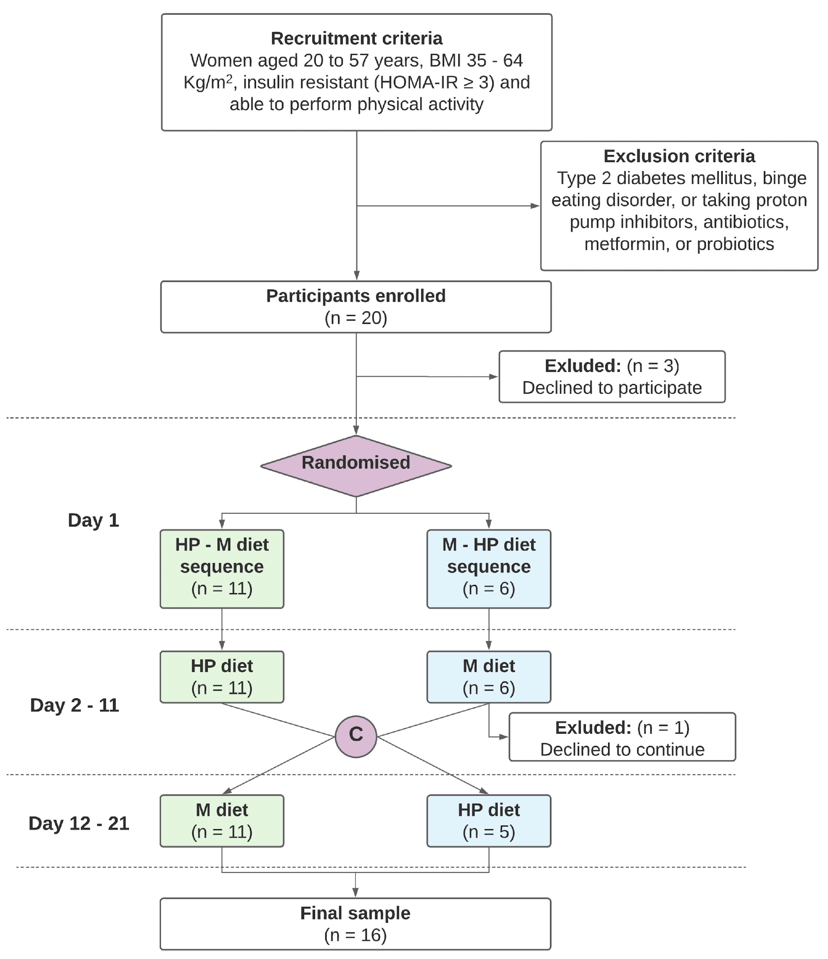 Nutrients 13 04380 g001