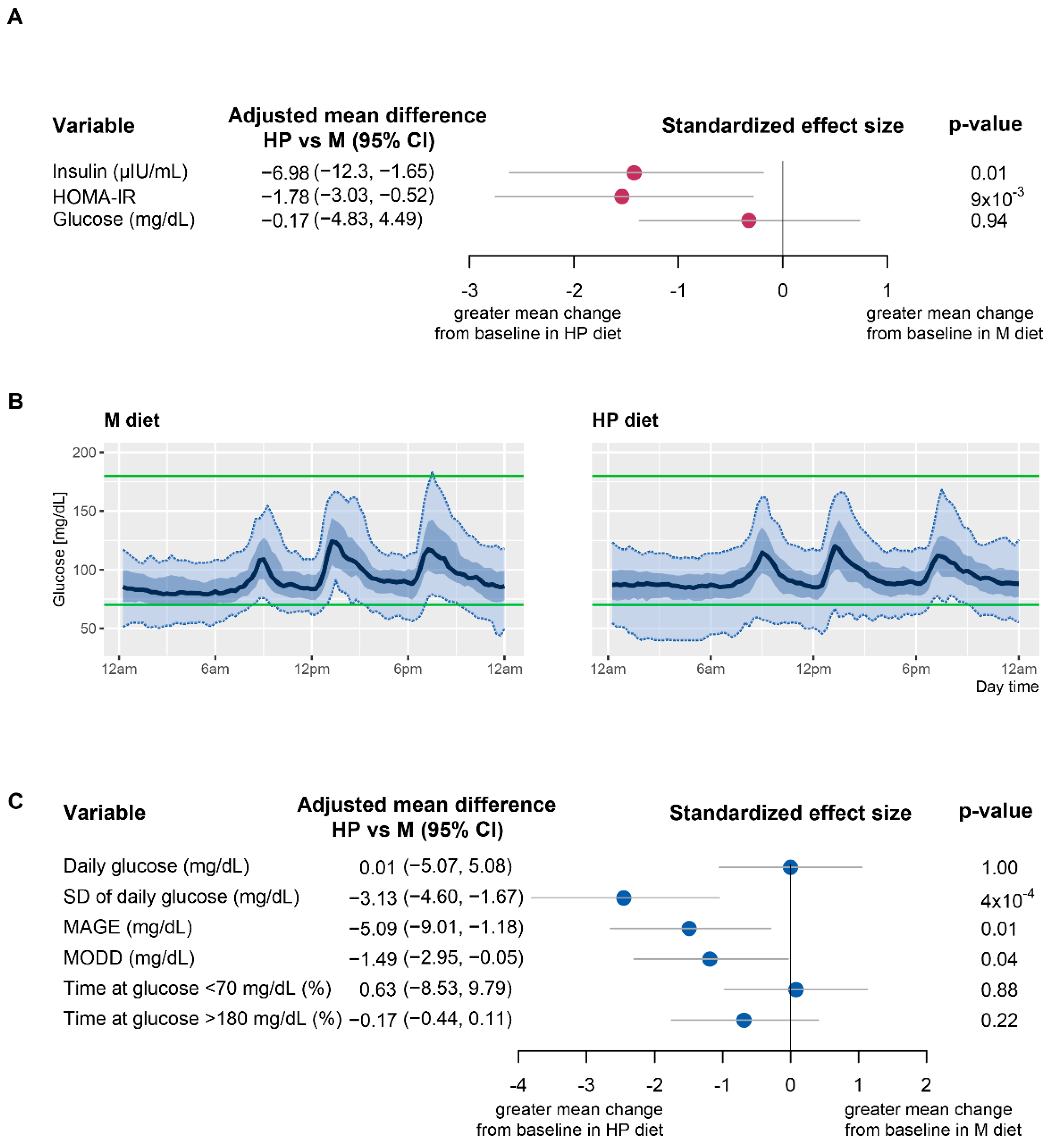 Nutrients 13 04380 g002