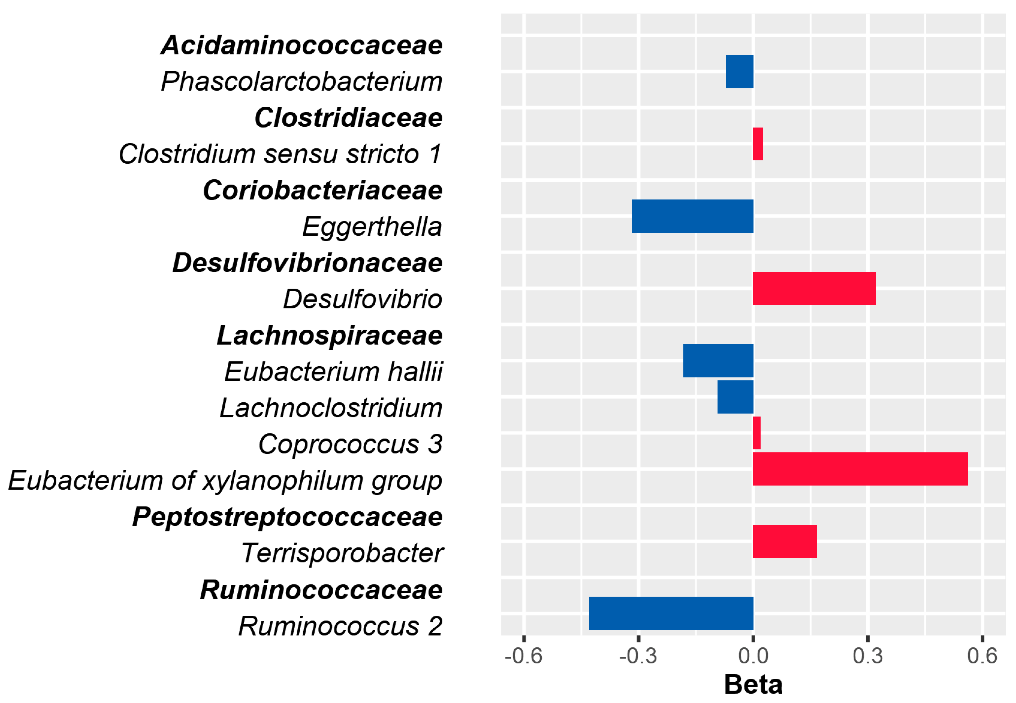 Nutrients 13 04380 g003