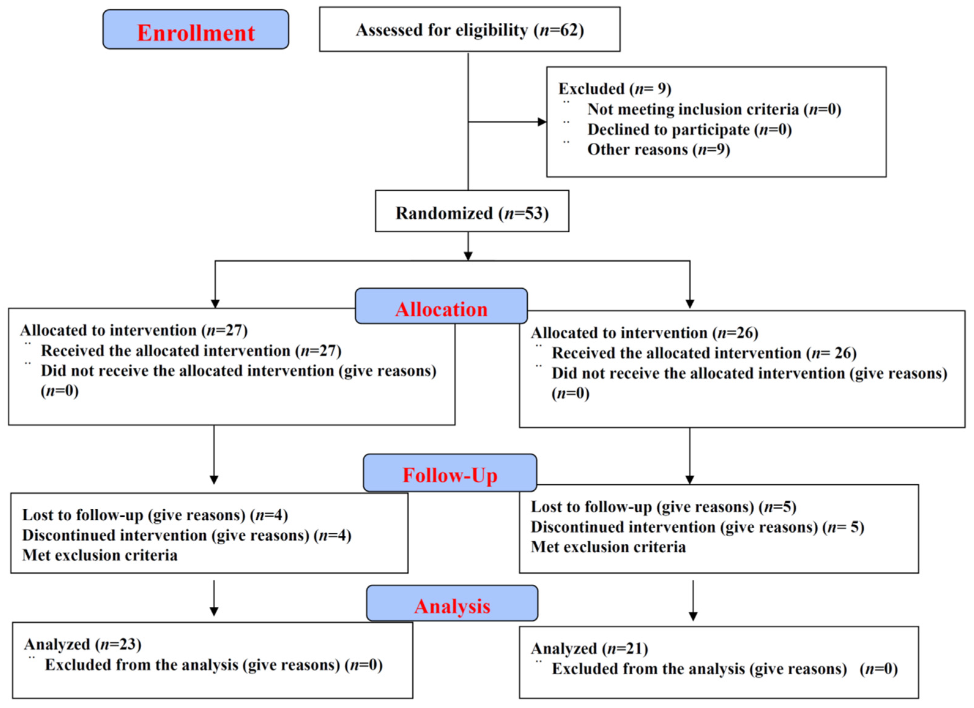 Nutrients 13 04381 g001