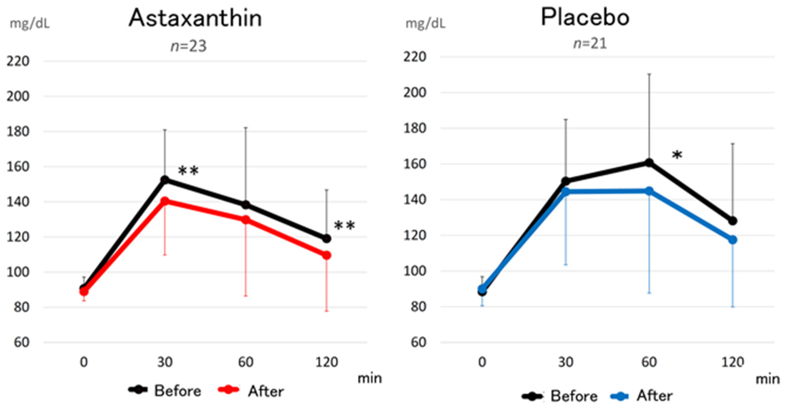 Nutrients 13 04381 g003