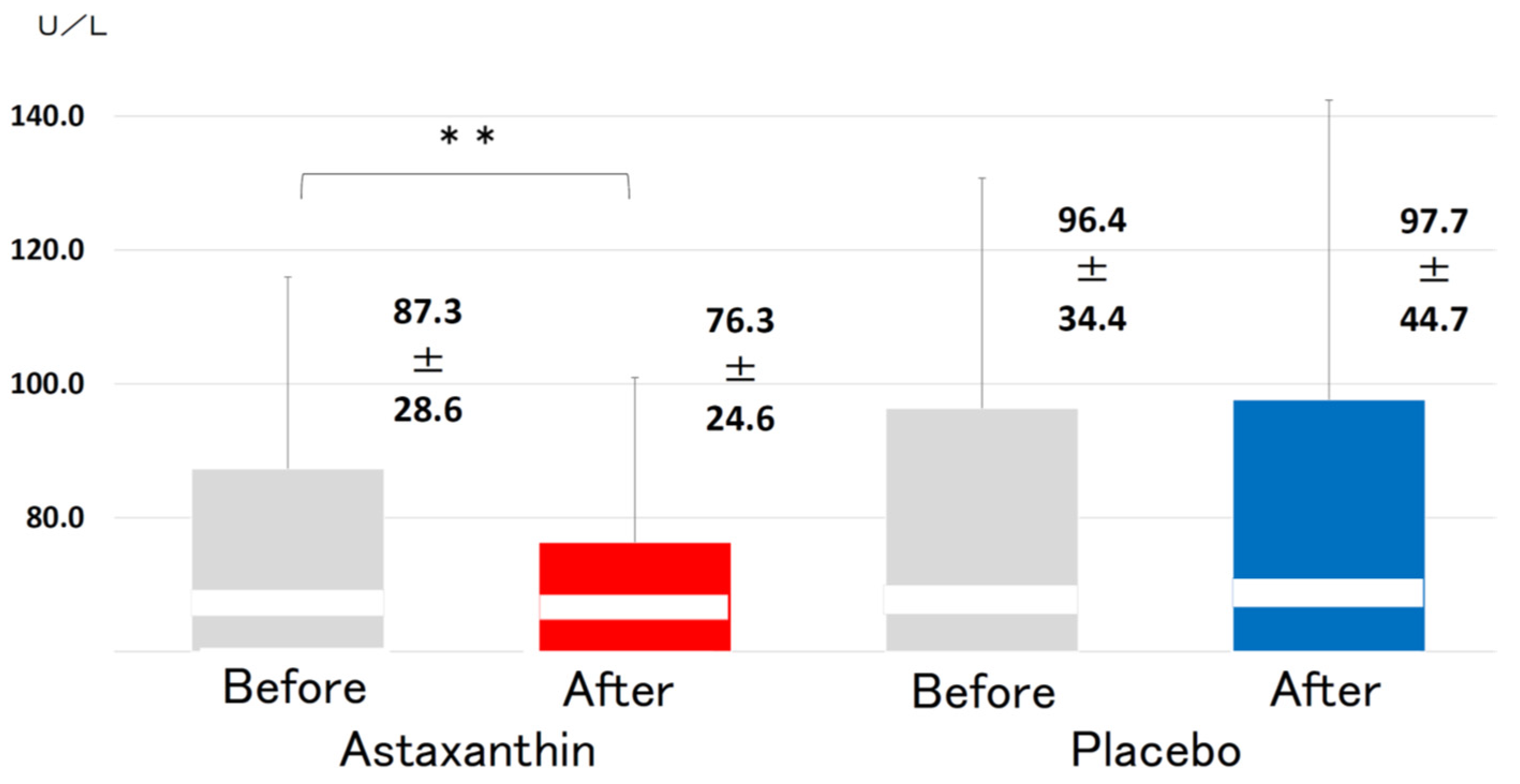 Nutrients 13 04381 g006
