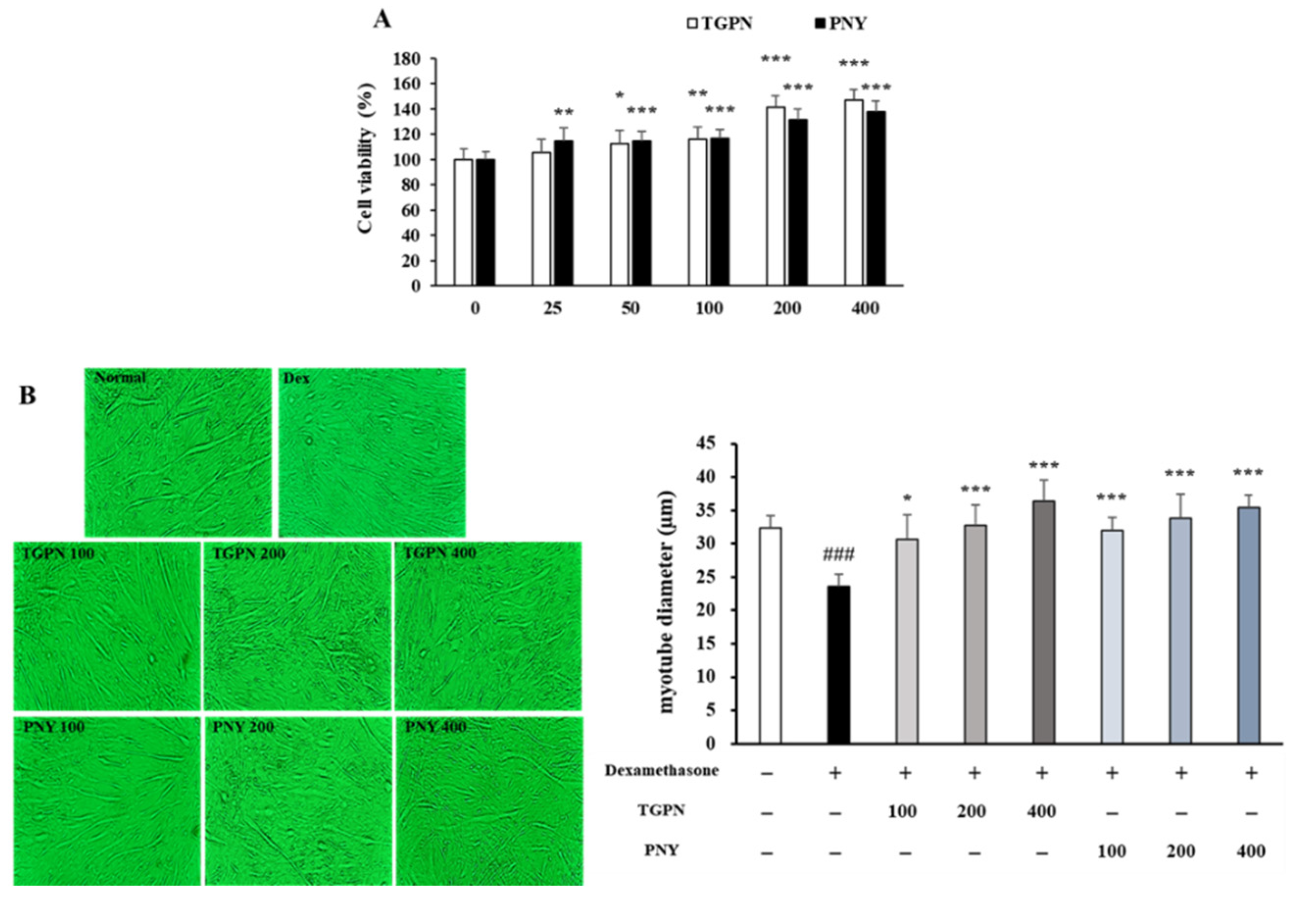 Nutrients 13 04385 g002