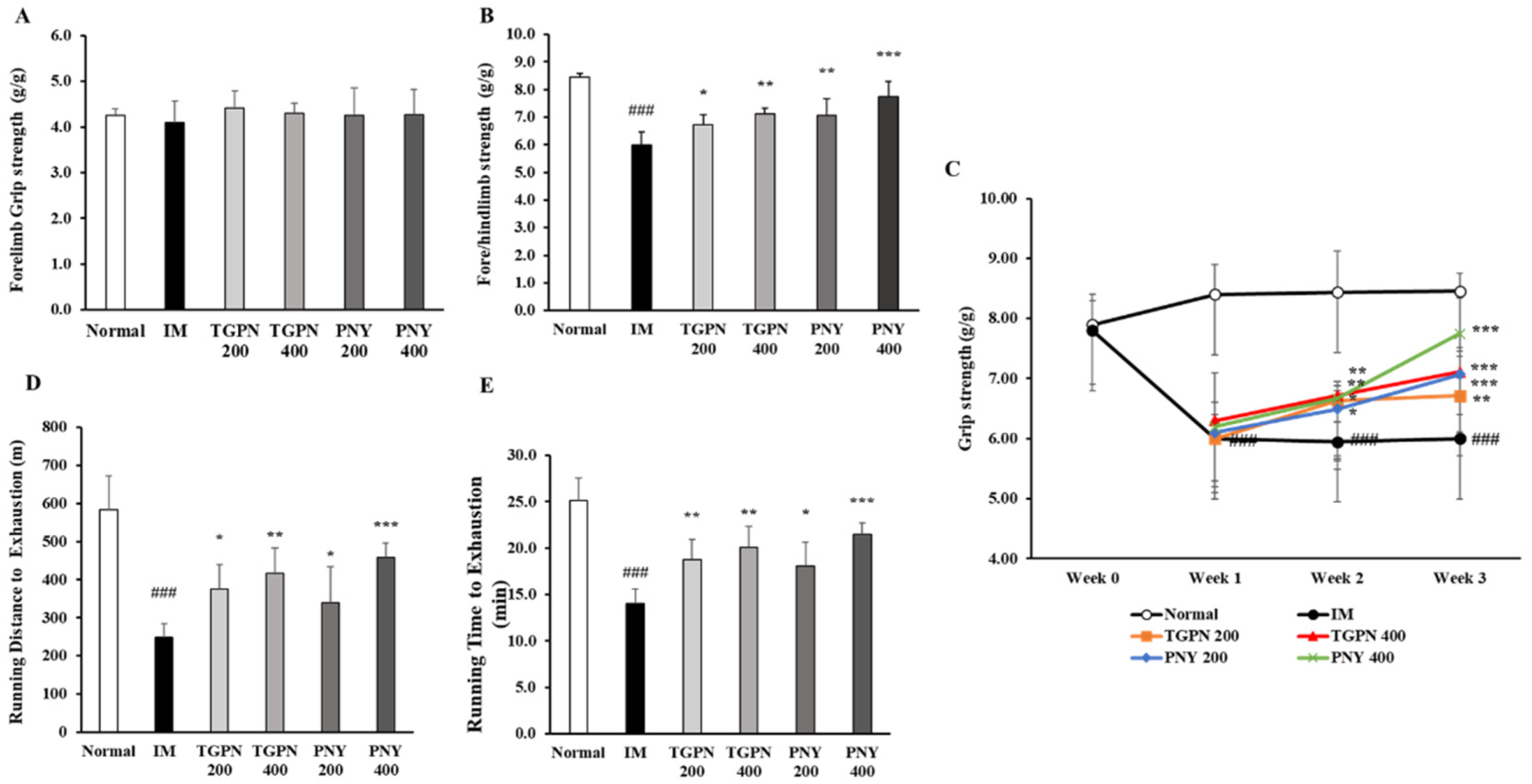 Nutrients 13 04385 g004