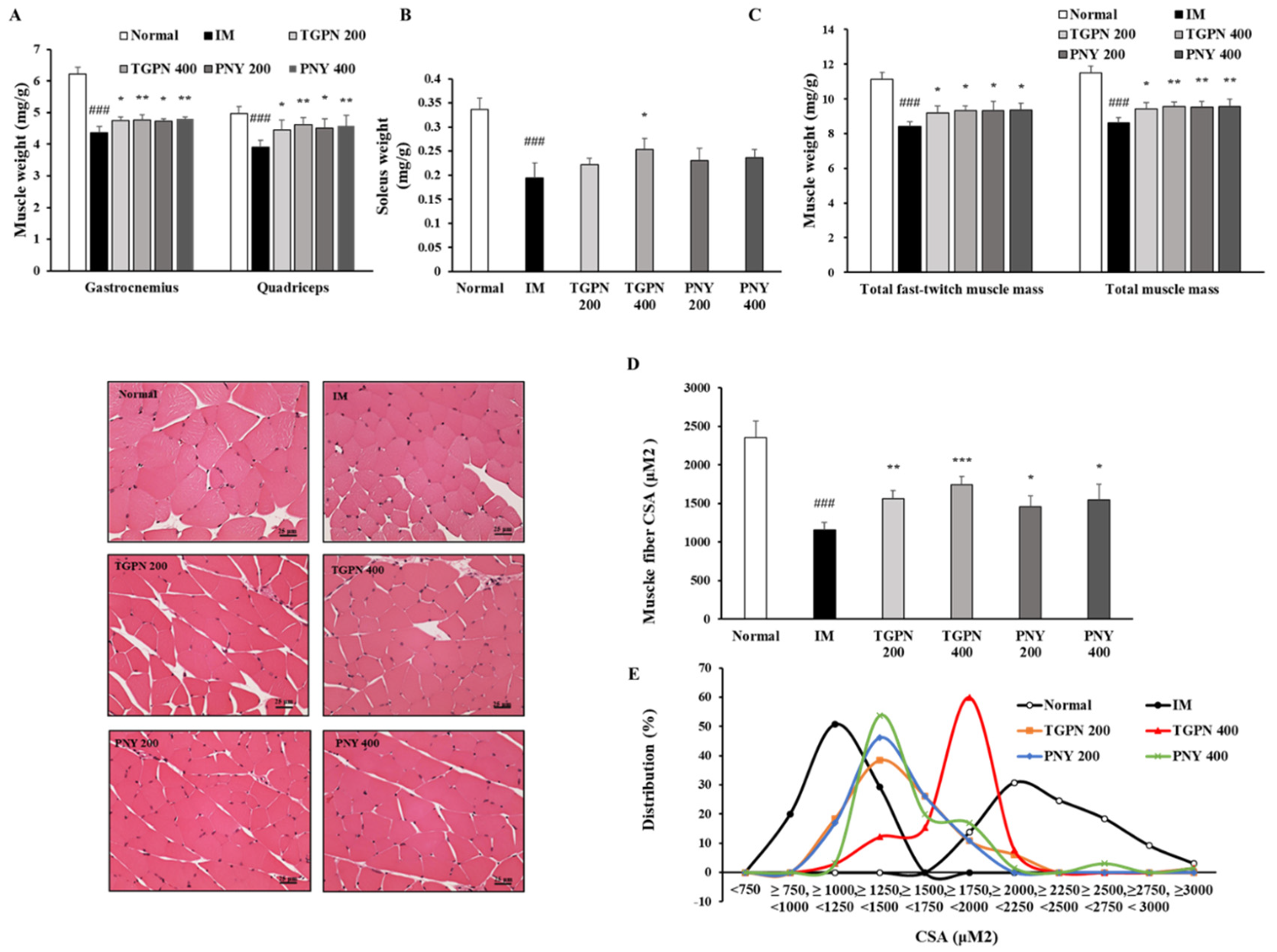 Nutrients 13 04385 g005