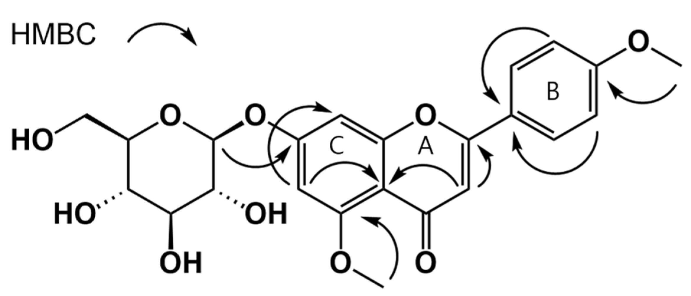 Nutrients 13 04387 g002