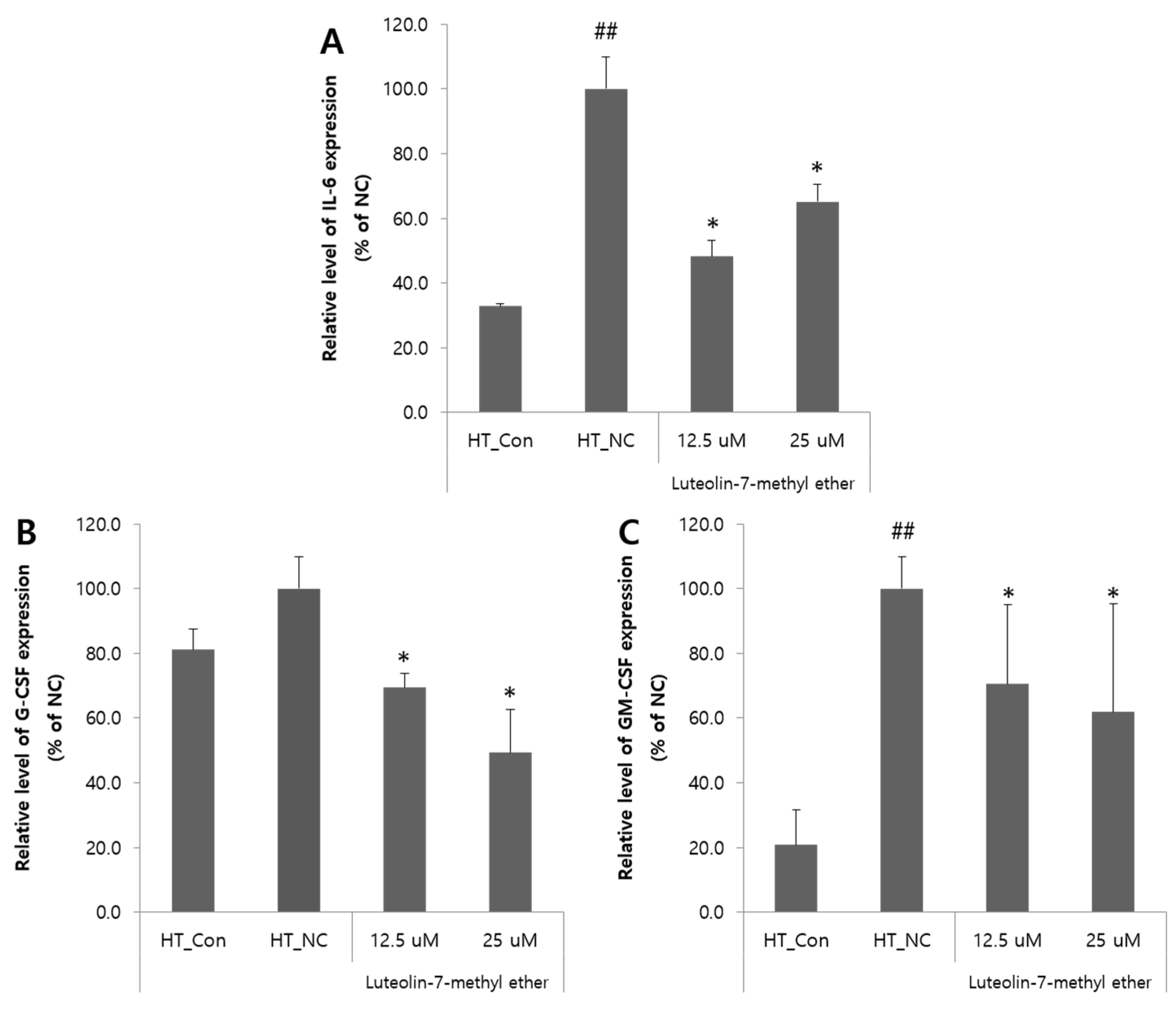 Nutrients 13 04387 g004