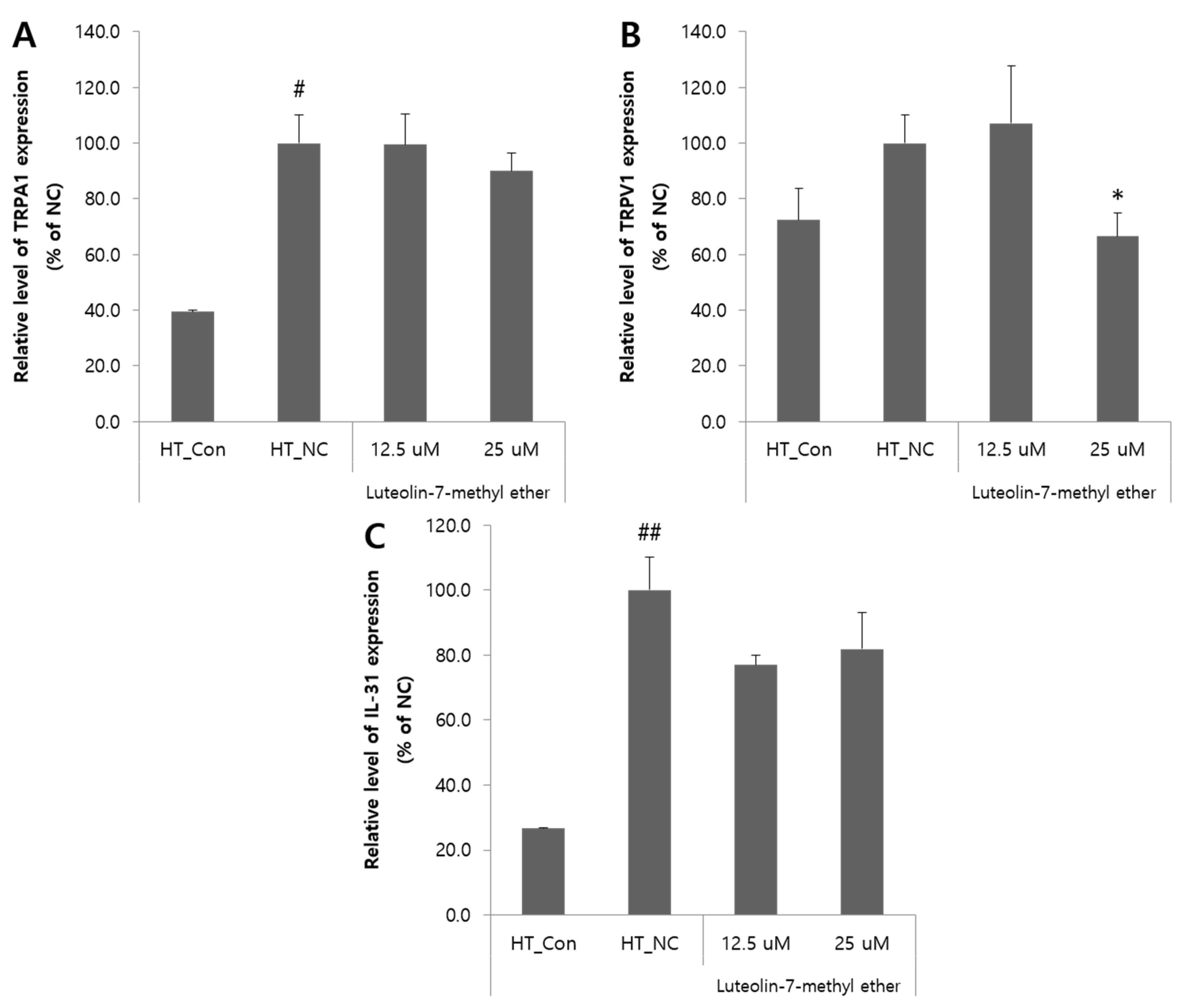 Nutrients 13 04387 g005