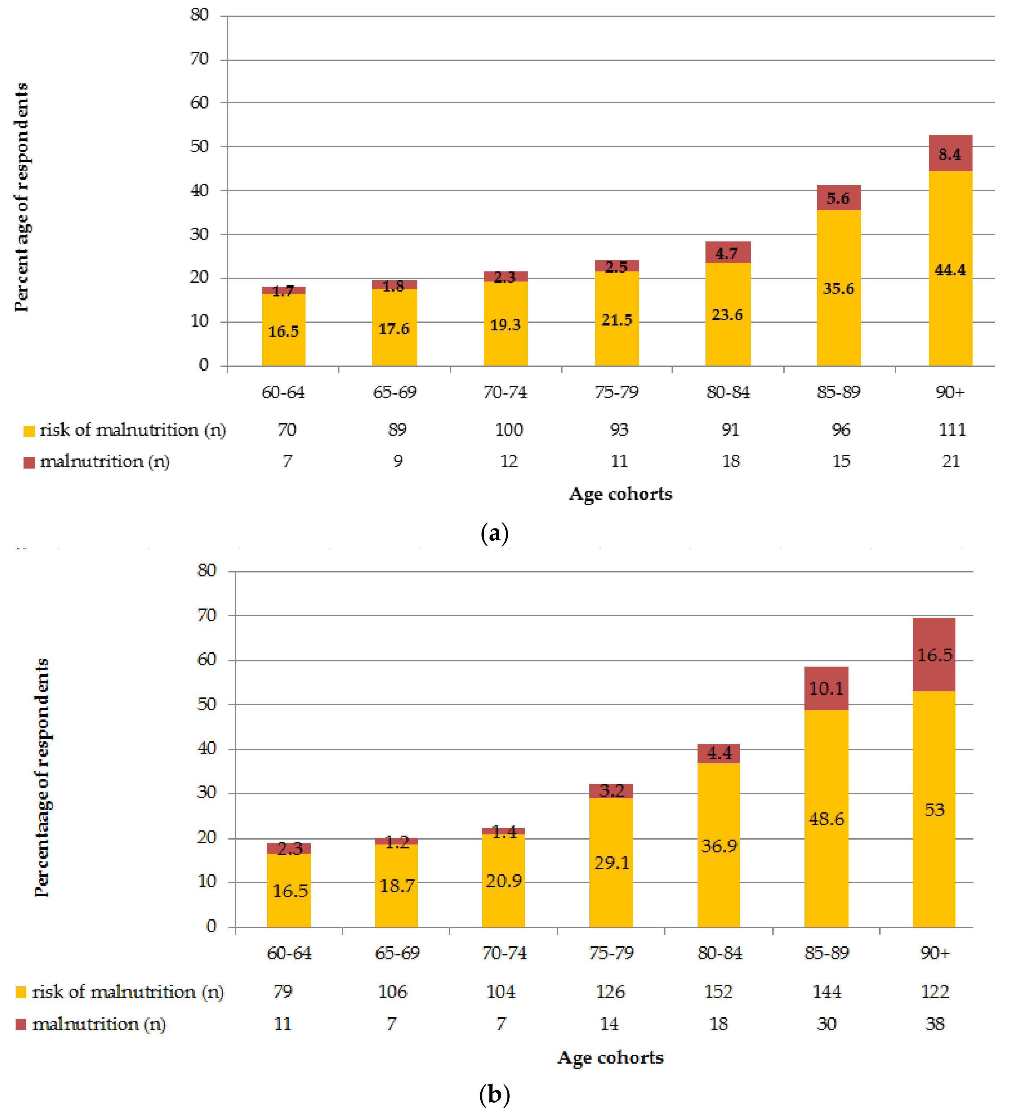 Nutrients 13 04388 g001