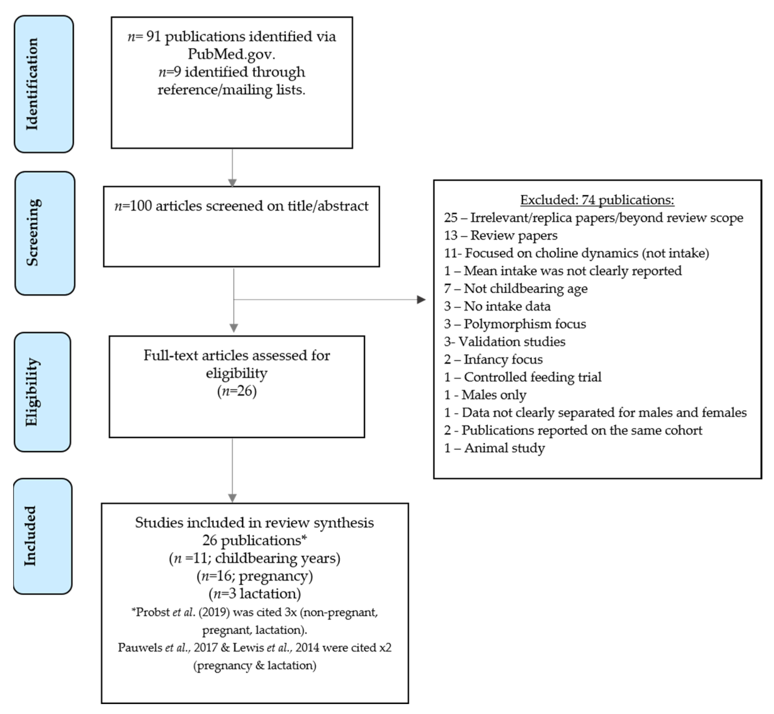 Nutrients 13 04390 g001