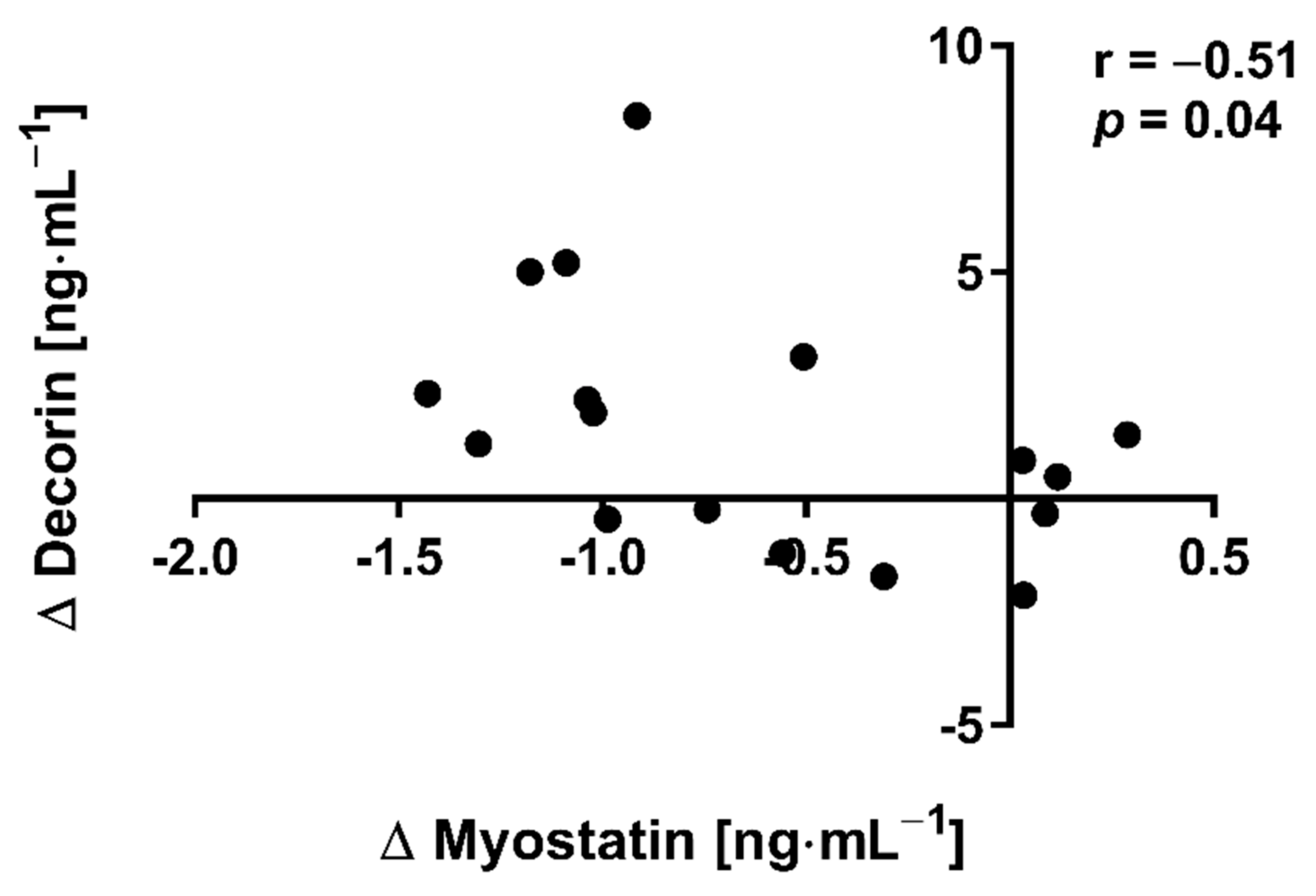Nutrients 13 04393 g003 Nutrients 13 04393 g003