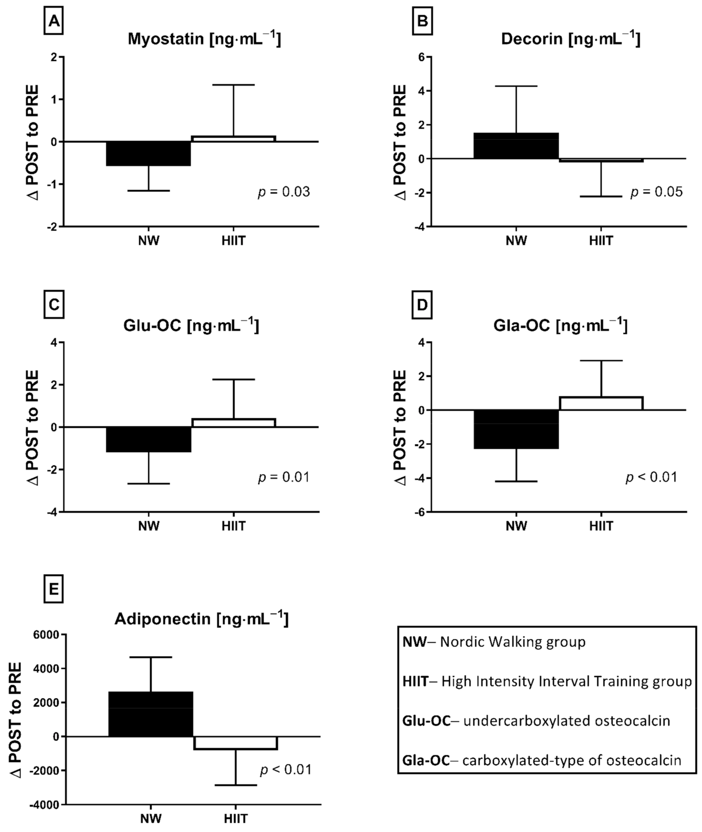Nutrients 13 04393 g005 Nutrients 13 04393 g005