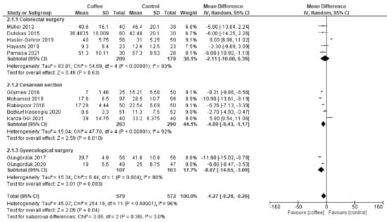 Nutrients 13 04394 g0a1 550