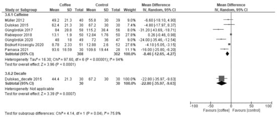 Nutrients 13 04394 g0a10 550