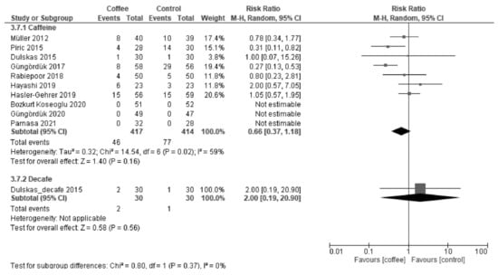 Nutrients 13 04394 g0a11 550