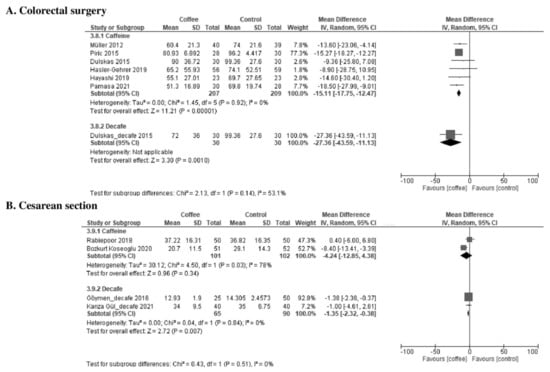Nutrients 13 04394 g0a12 550