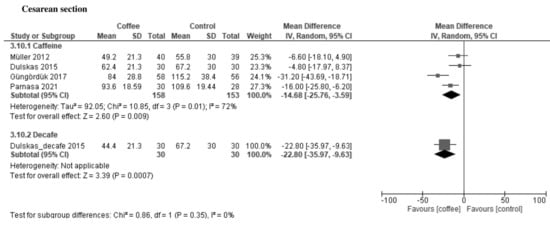Nutrients 13 04394 g0a13 550